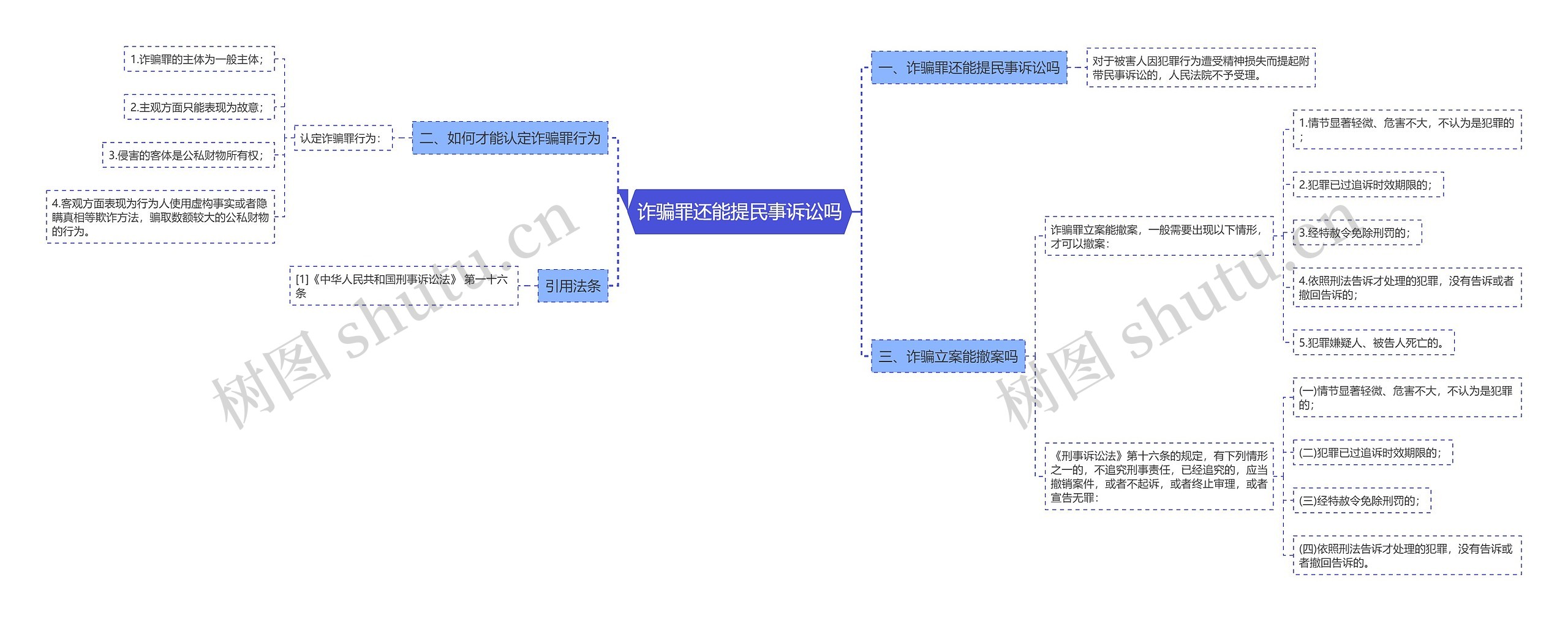 诈骗罪还能提民事诉讼吗 诈骗罪还能提民事诉讼吗