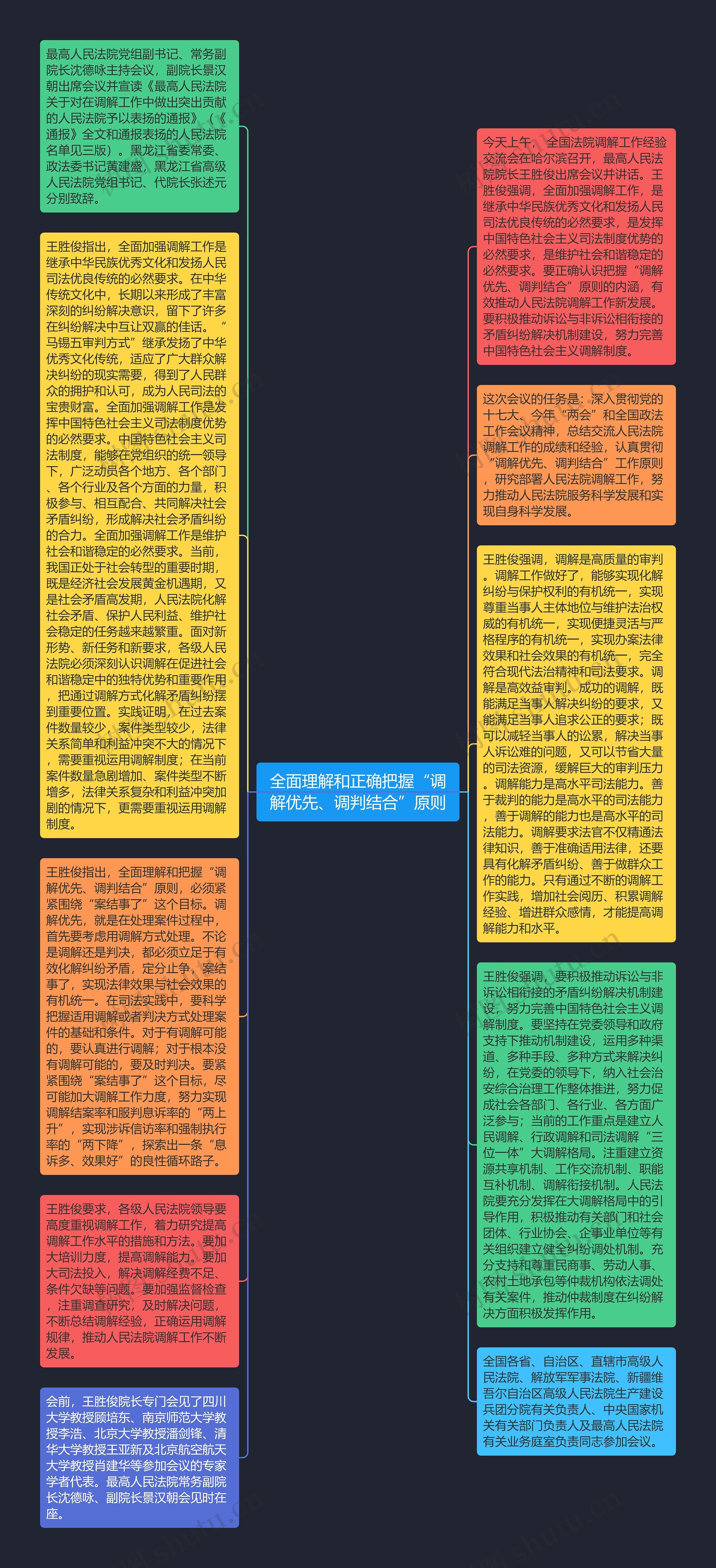 全面理解和正确把握“调解优先、调判结合”原则