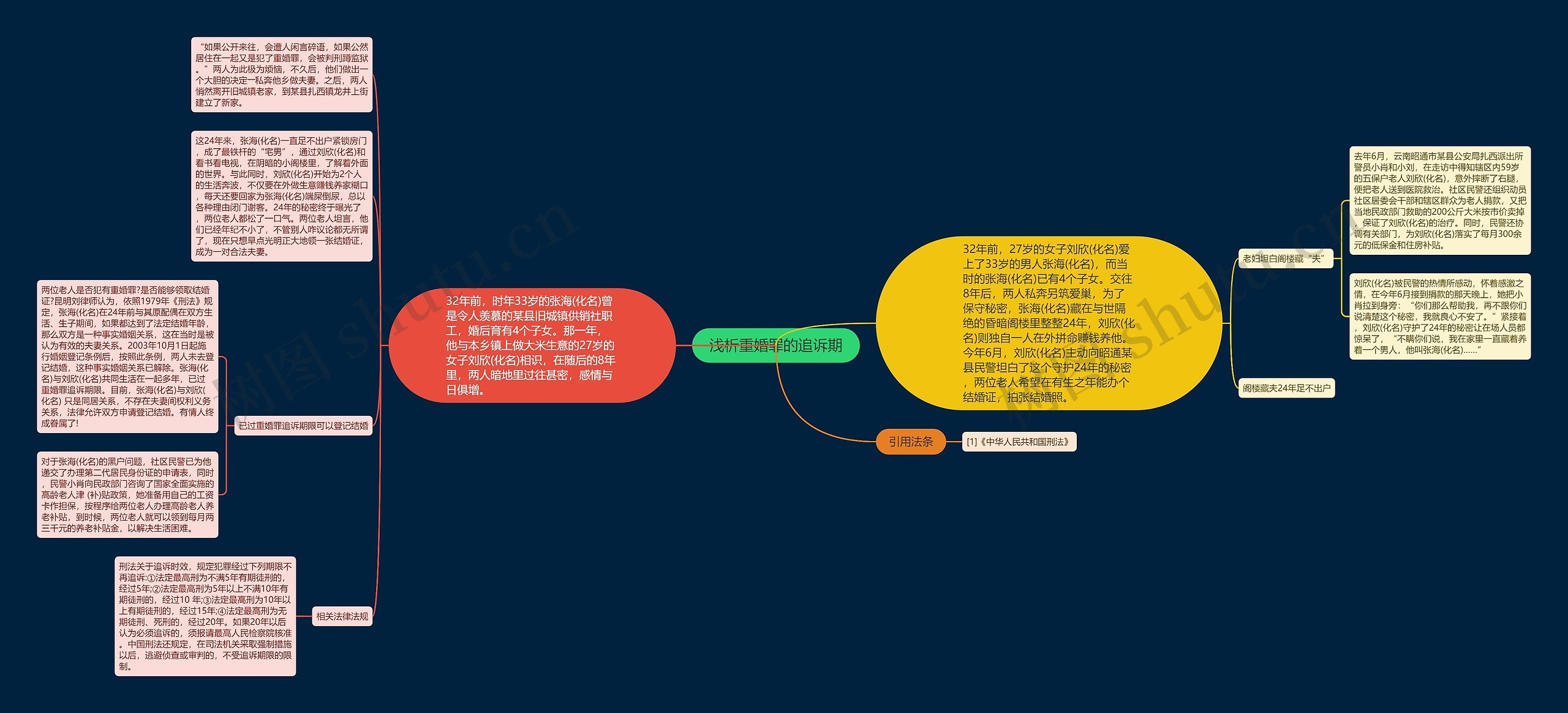 浅析重婚罪的追诉期