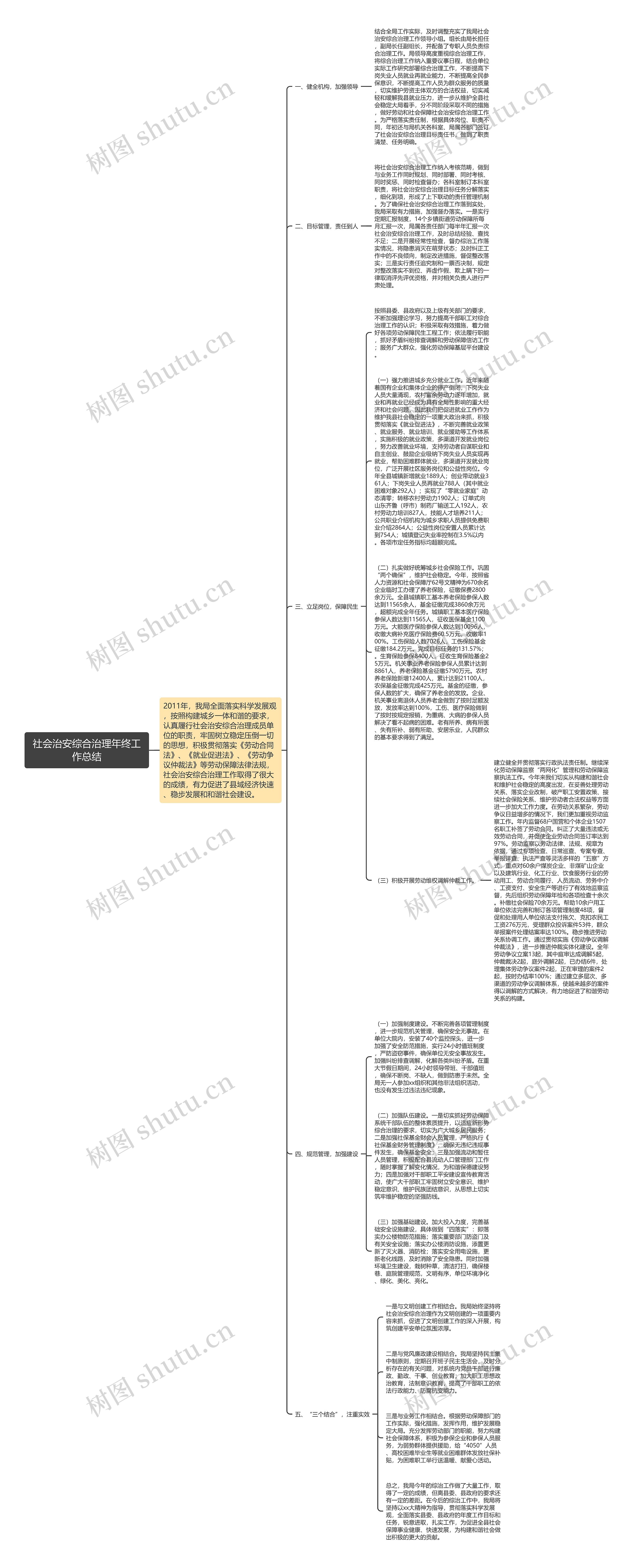 社会治安综合治理年终工作总结思维导图