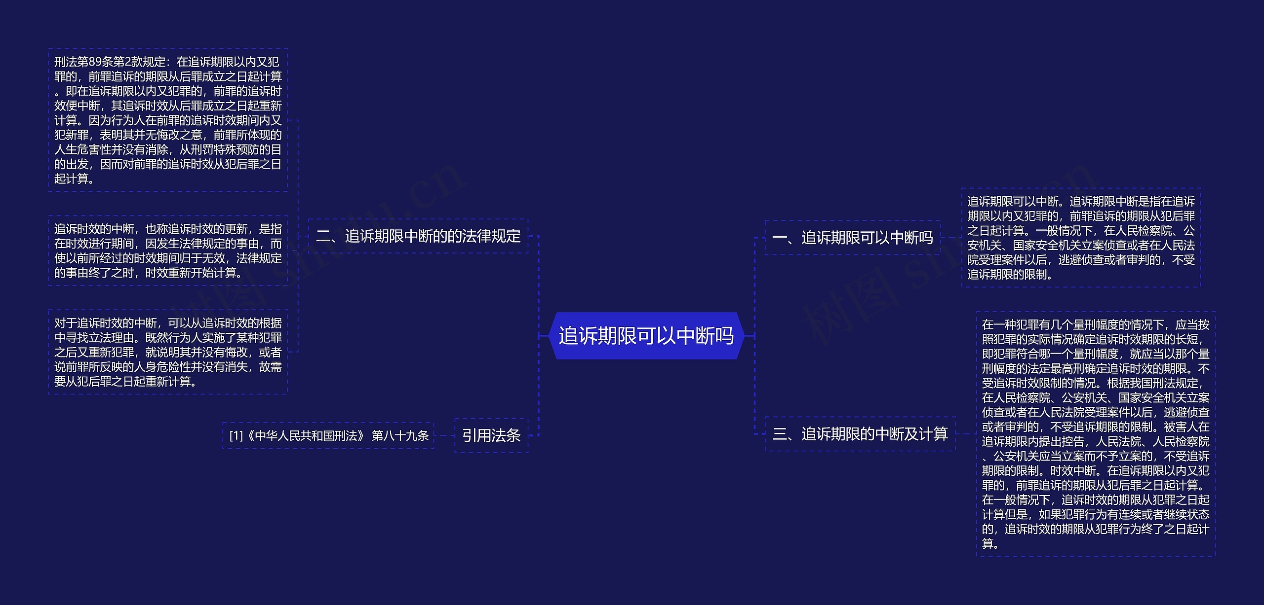 追诉期限可以中断吗思维导图