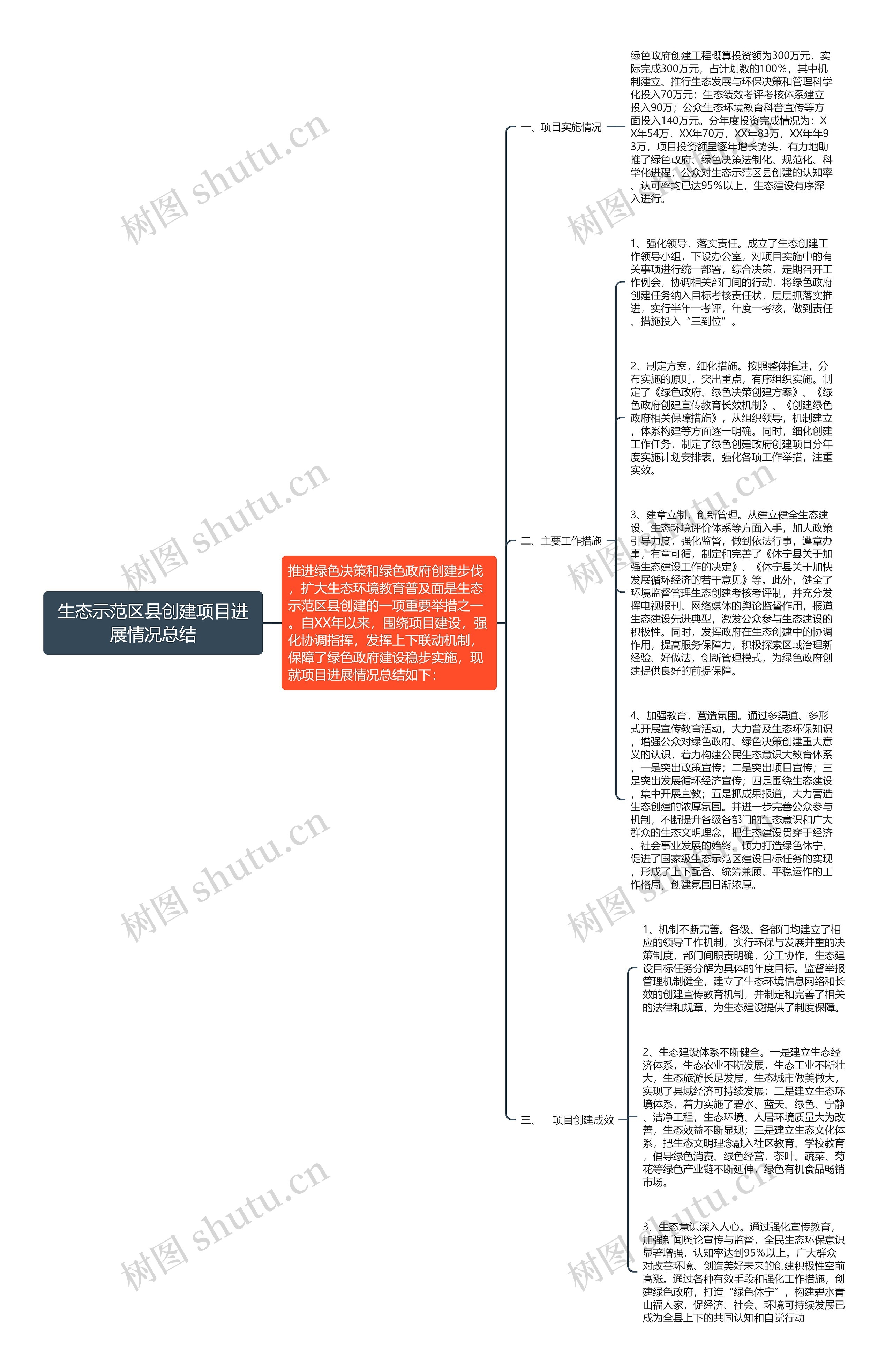 生态示范区县创建项目进展情况总结思维导图