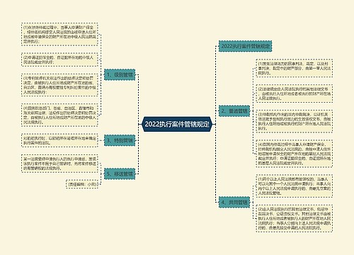 2022执行案件管辖规定