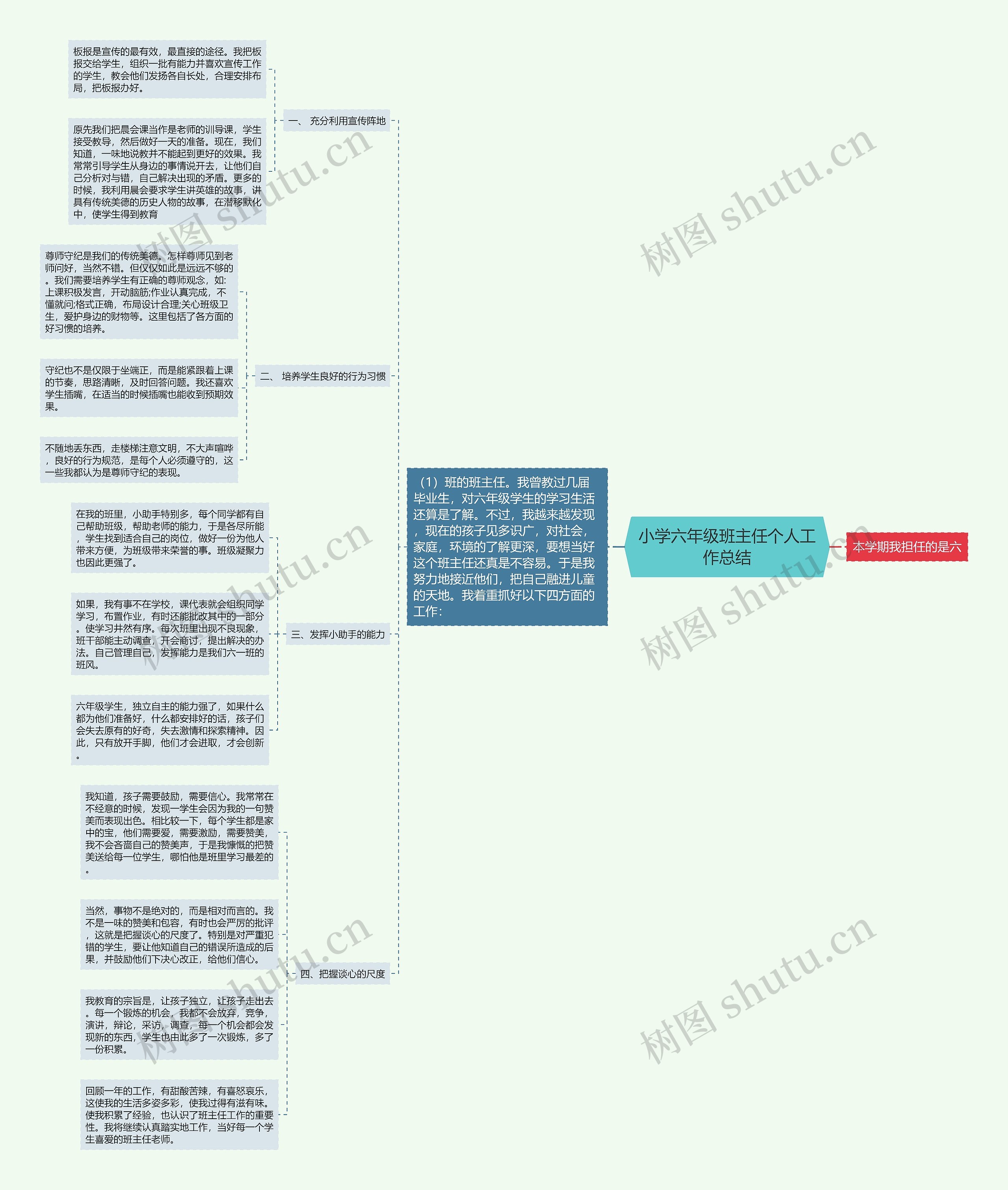 小学六年级班主任个人工作总结 小学六年级班主任个人工作总结