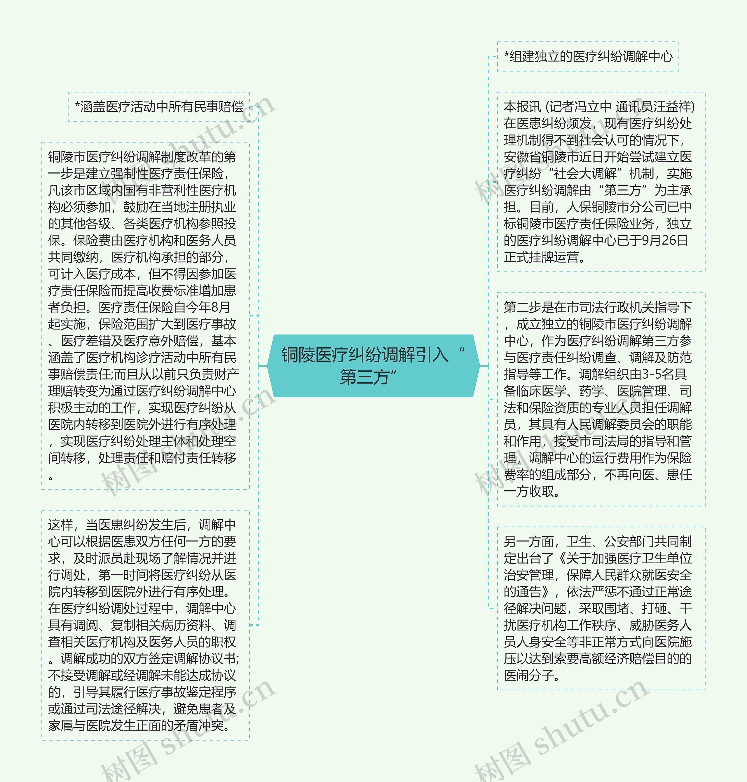 铜陵医疗纠纷调解引入“第三方”