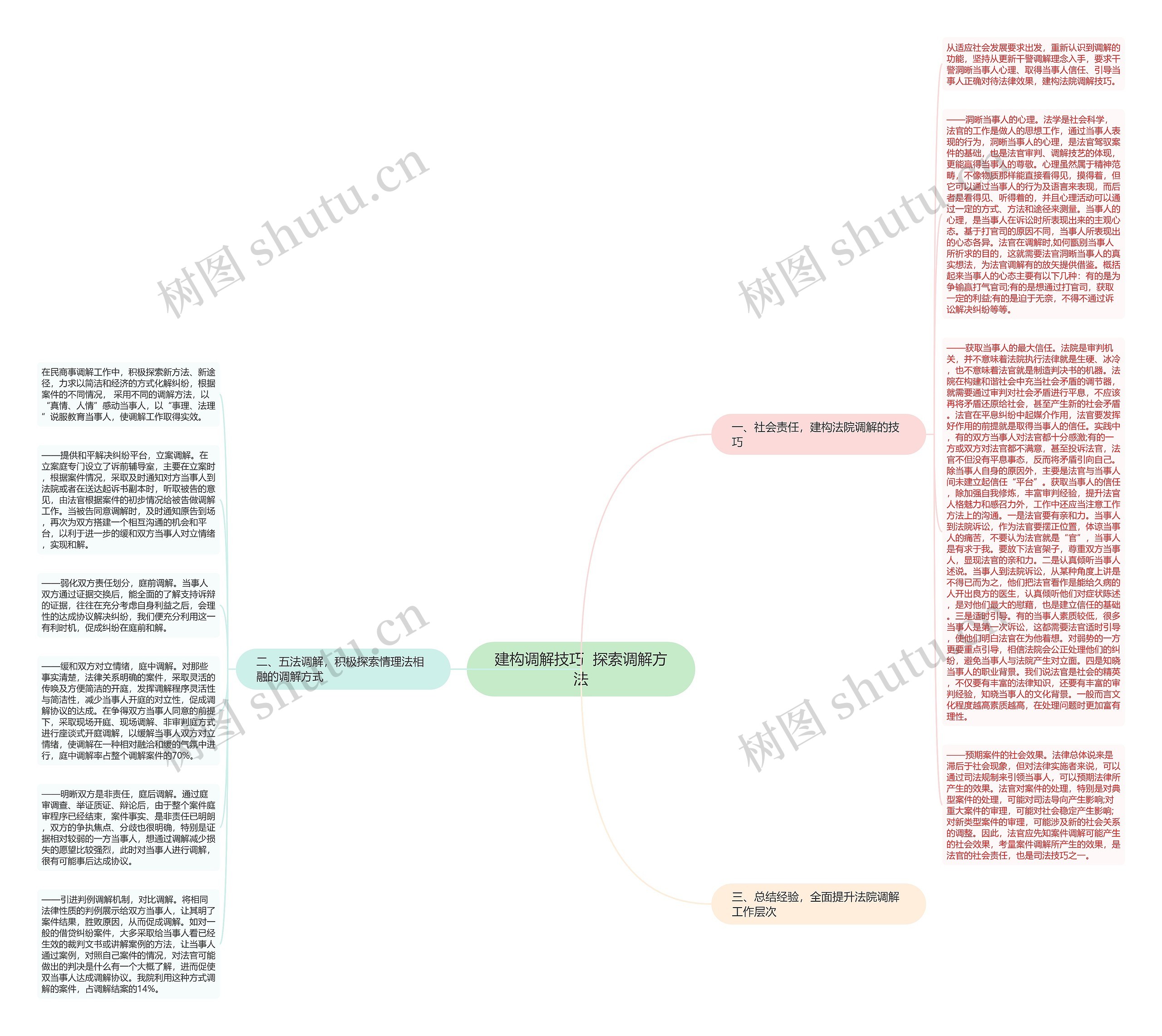 建构调解技巧  探索调解方法思维导图