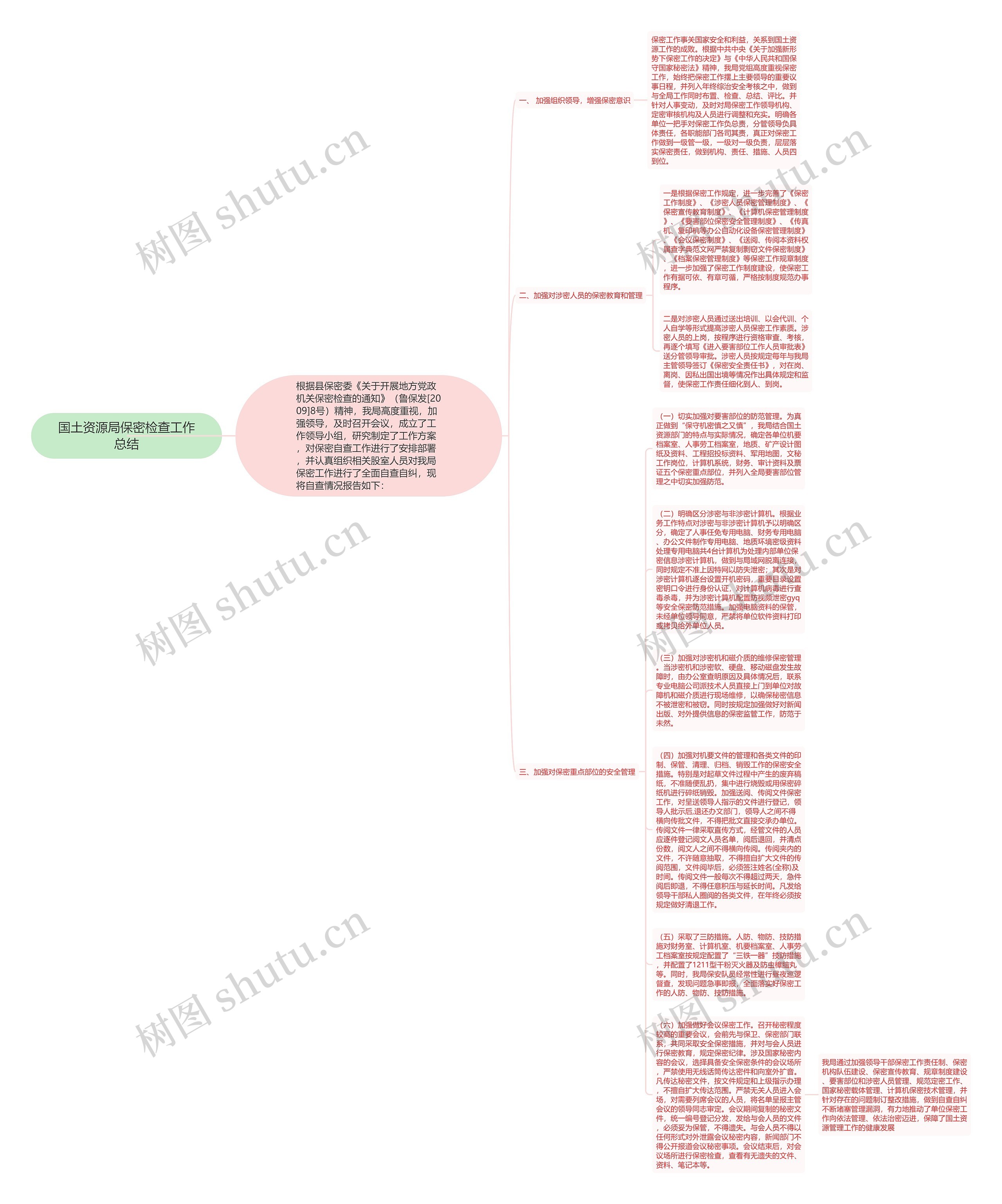 国土资源局保密检查工作总结思维导图