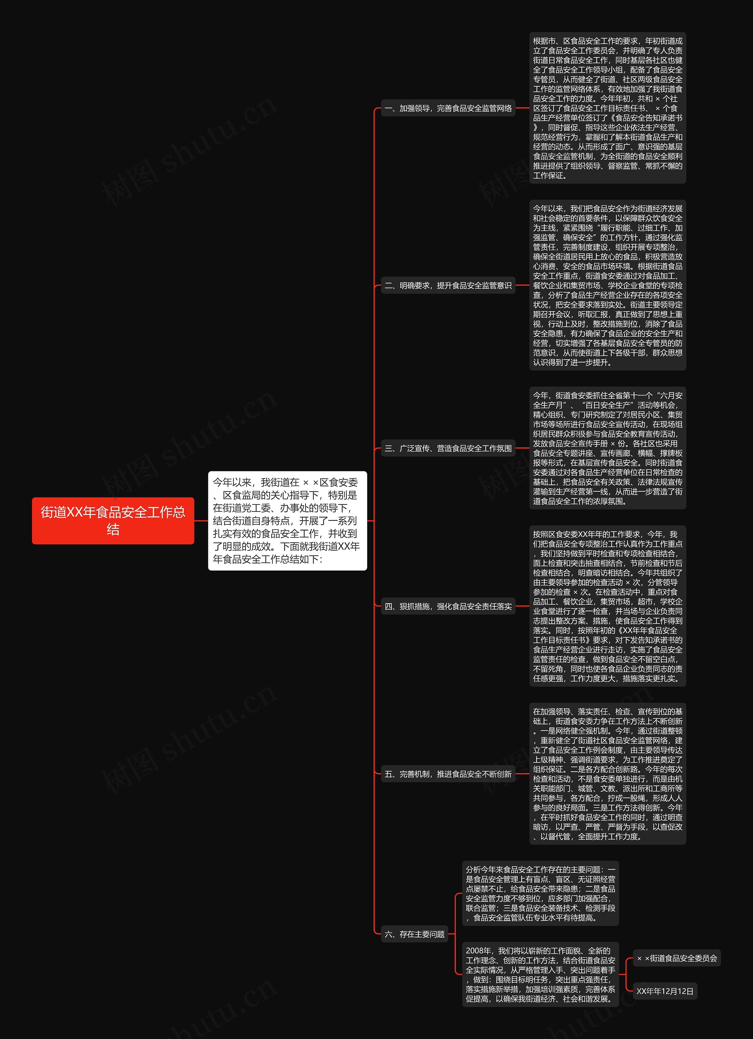街道XX年食品安全工作总结思维导图