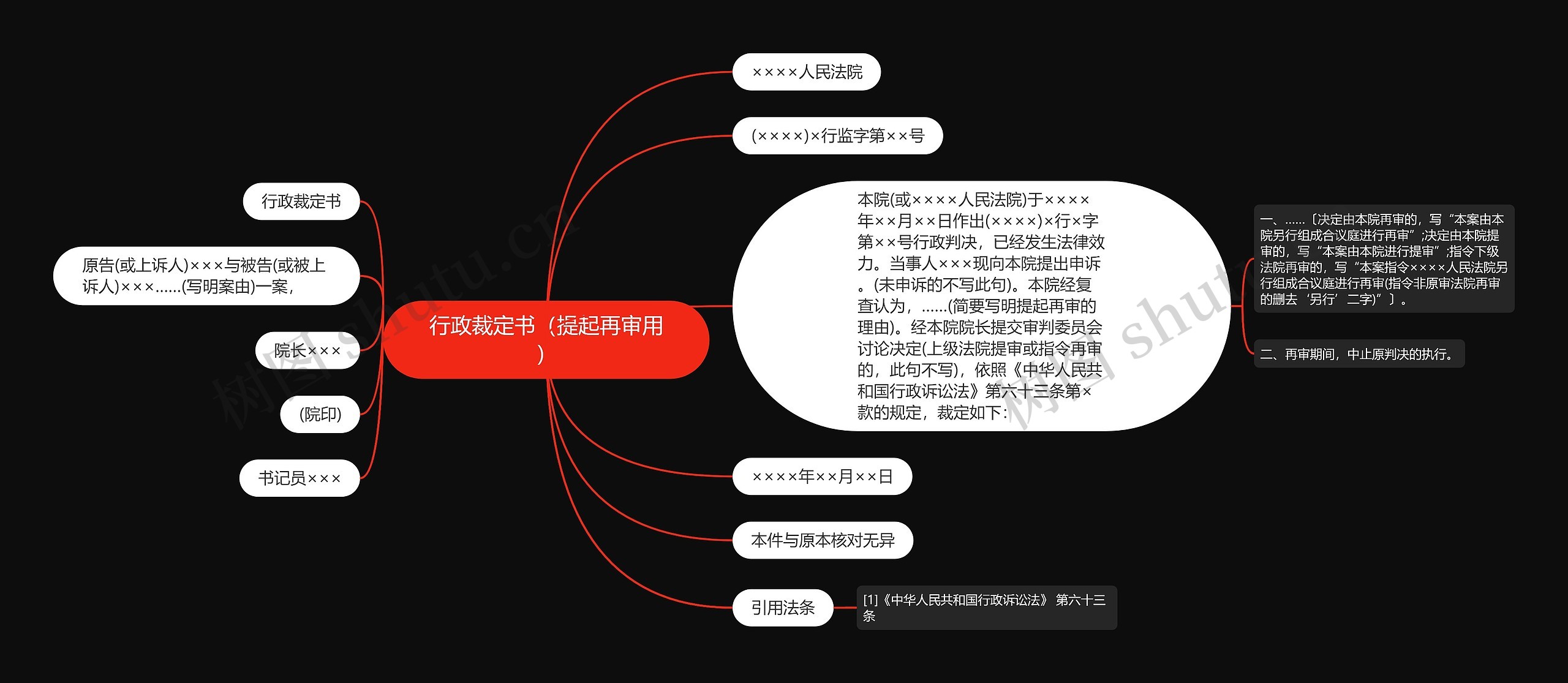 行政裁定书（提起再审用）思维导图