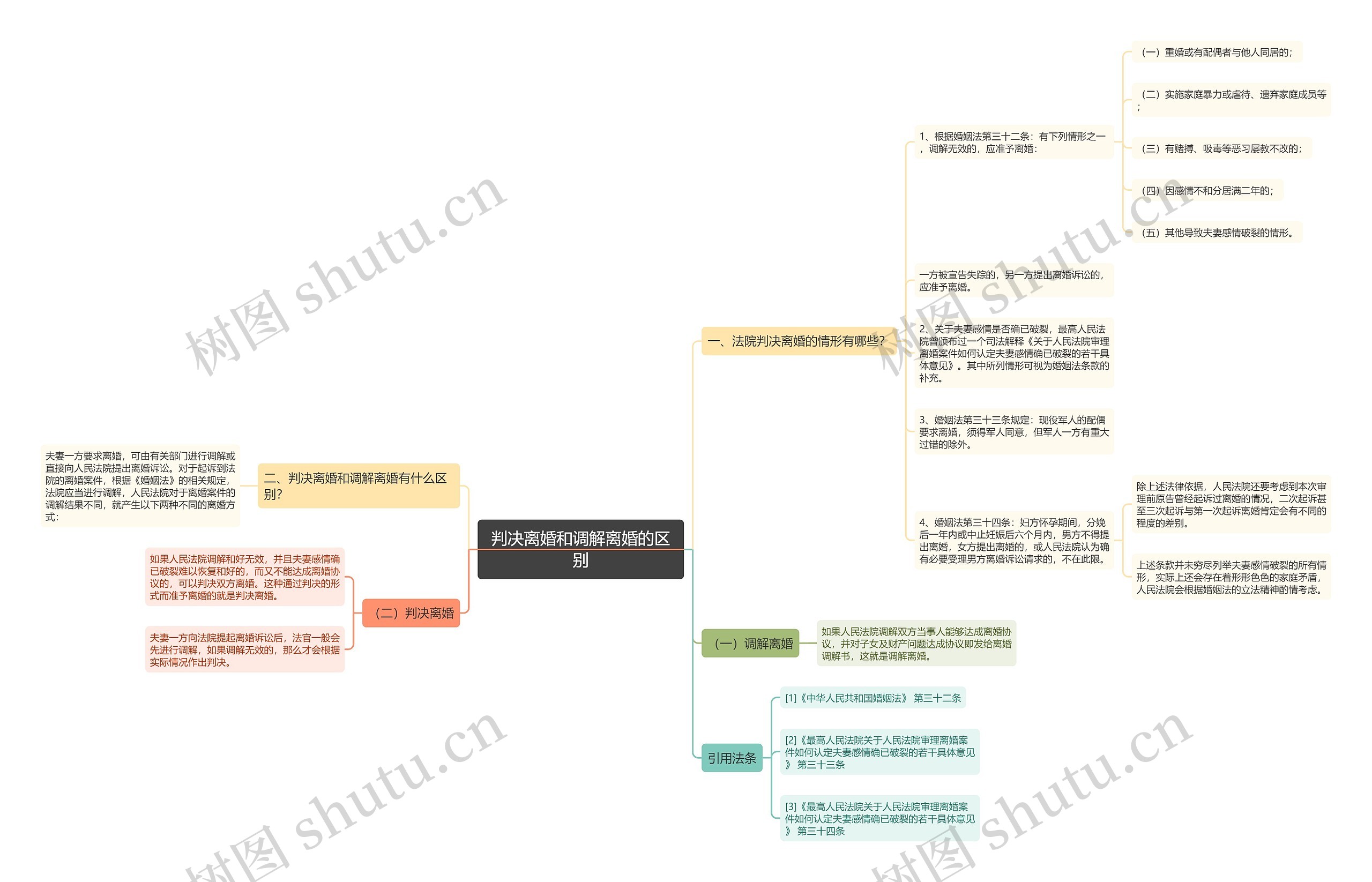 判决离婚和调解离婚的区别 判决离婚和调解离婚的区别