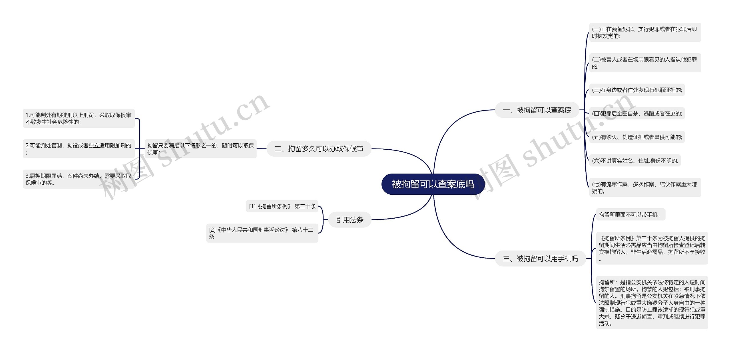 被拘留可以查案底吗思维导图