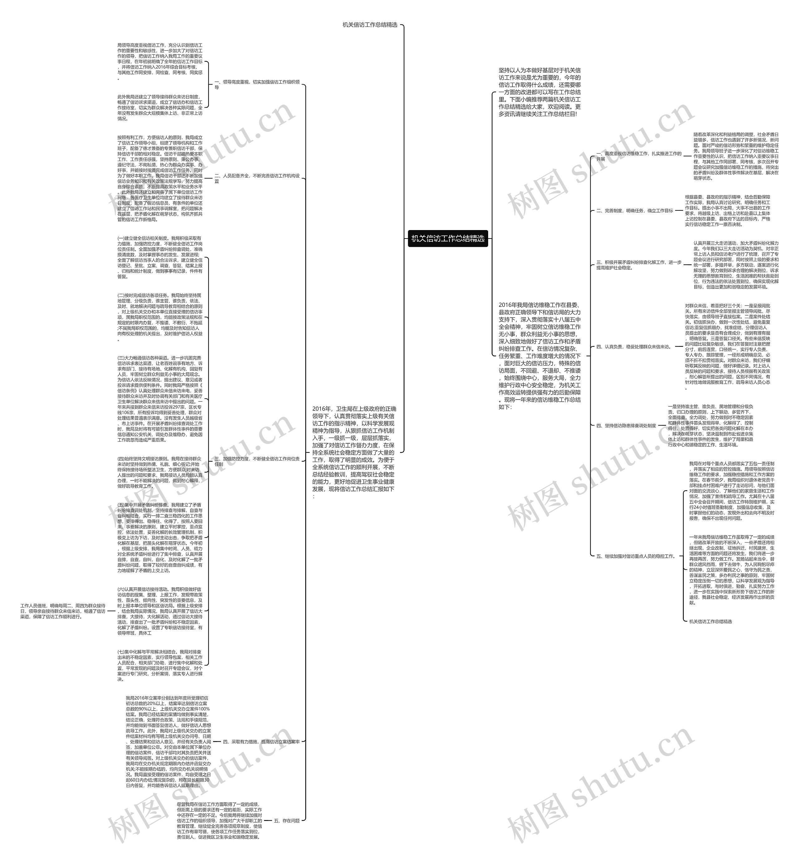 机关信访工作总结精选思维导图