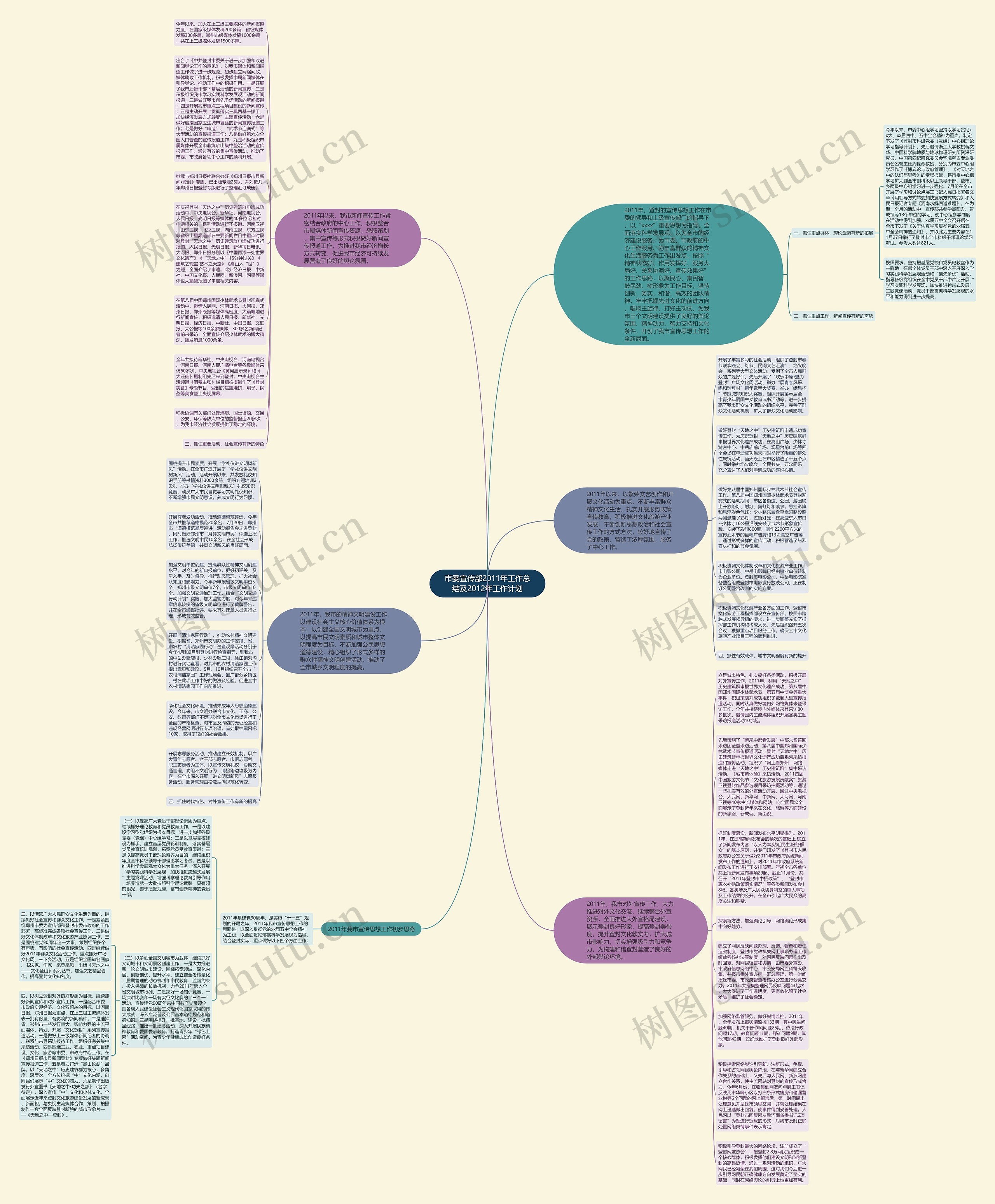 市委宣传部2011年工作总结及2012年工作计划思维导图
