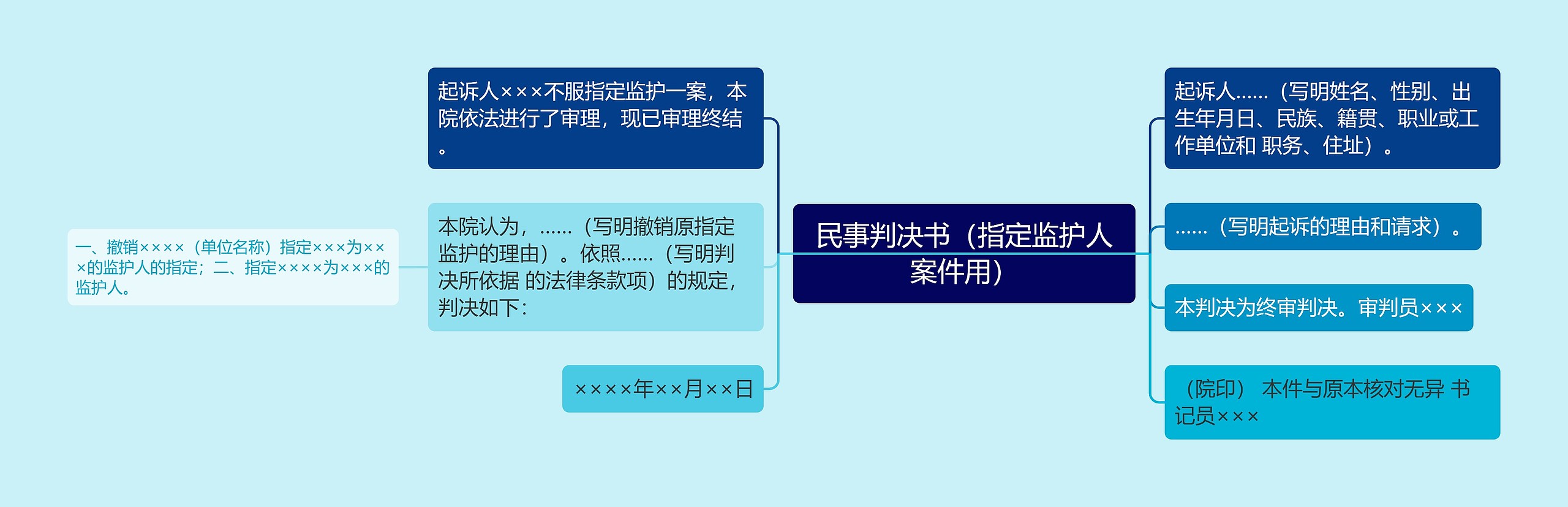 民事判决书（指定监护人案件用）