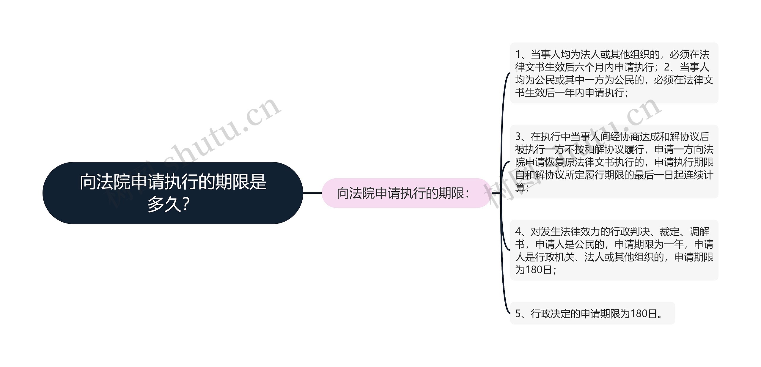 向法院申请执行的期限是多久？