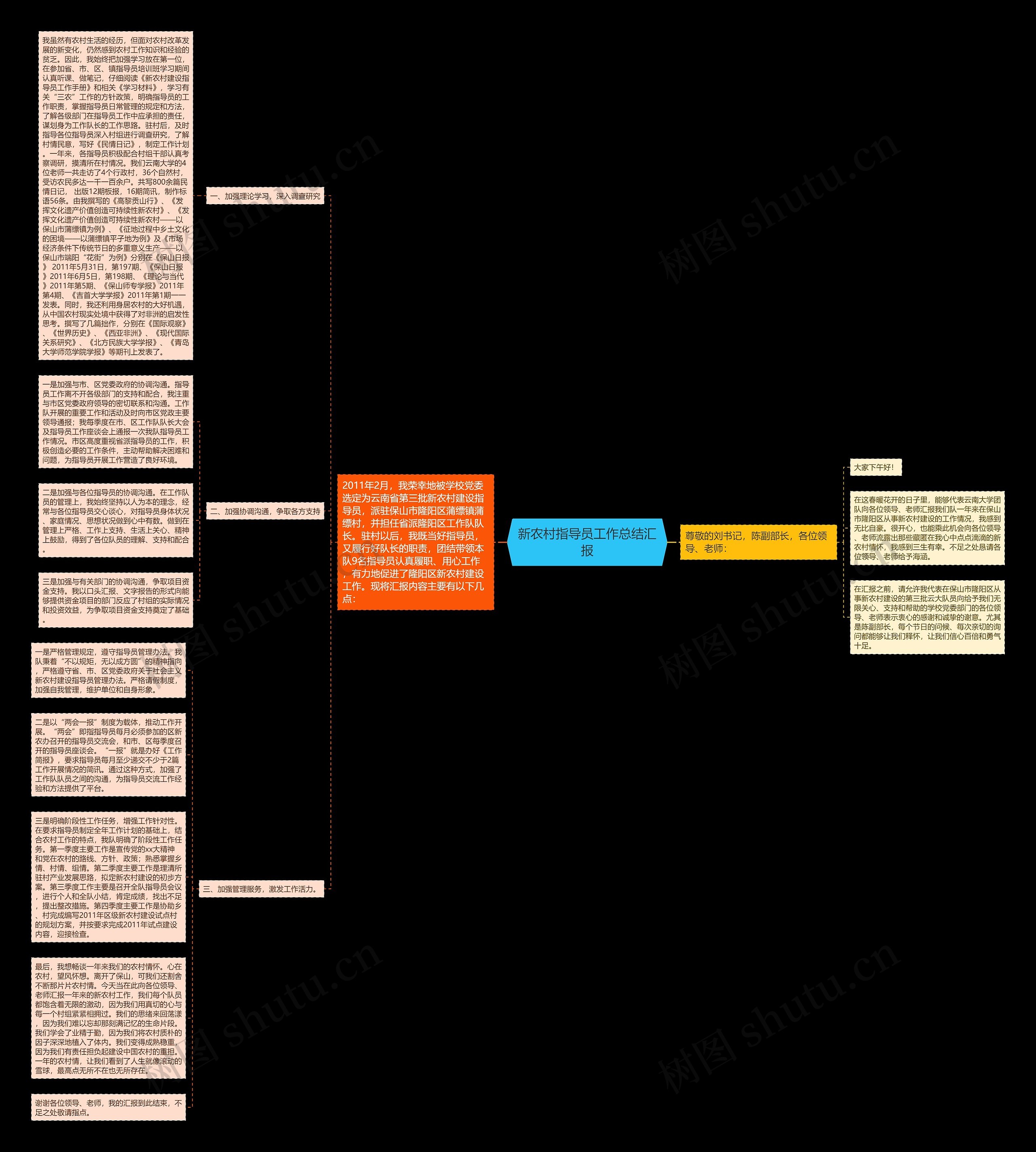 新农村指导员工作总结汇报思维导图