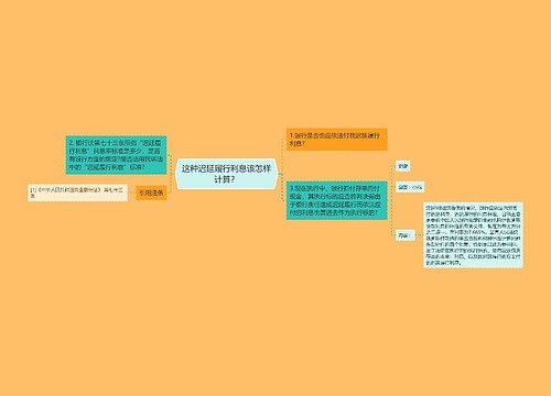 这种迟延履行利息该怎样计算？