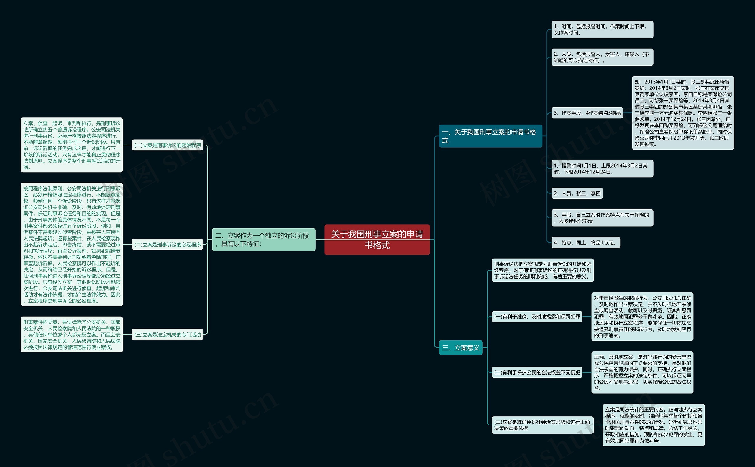 关于我国刑事立案的申请书格式思维导图
