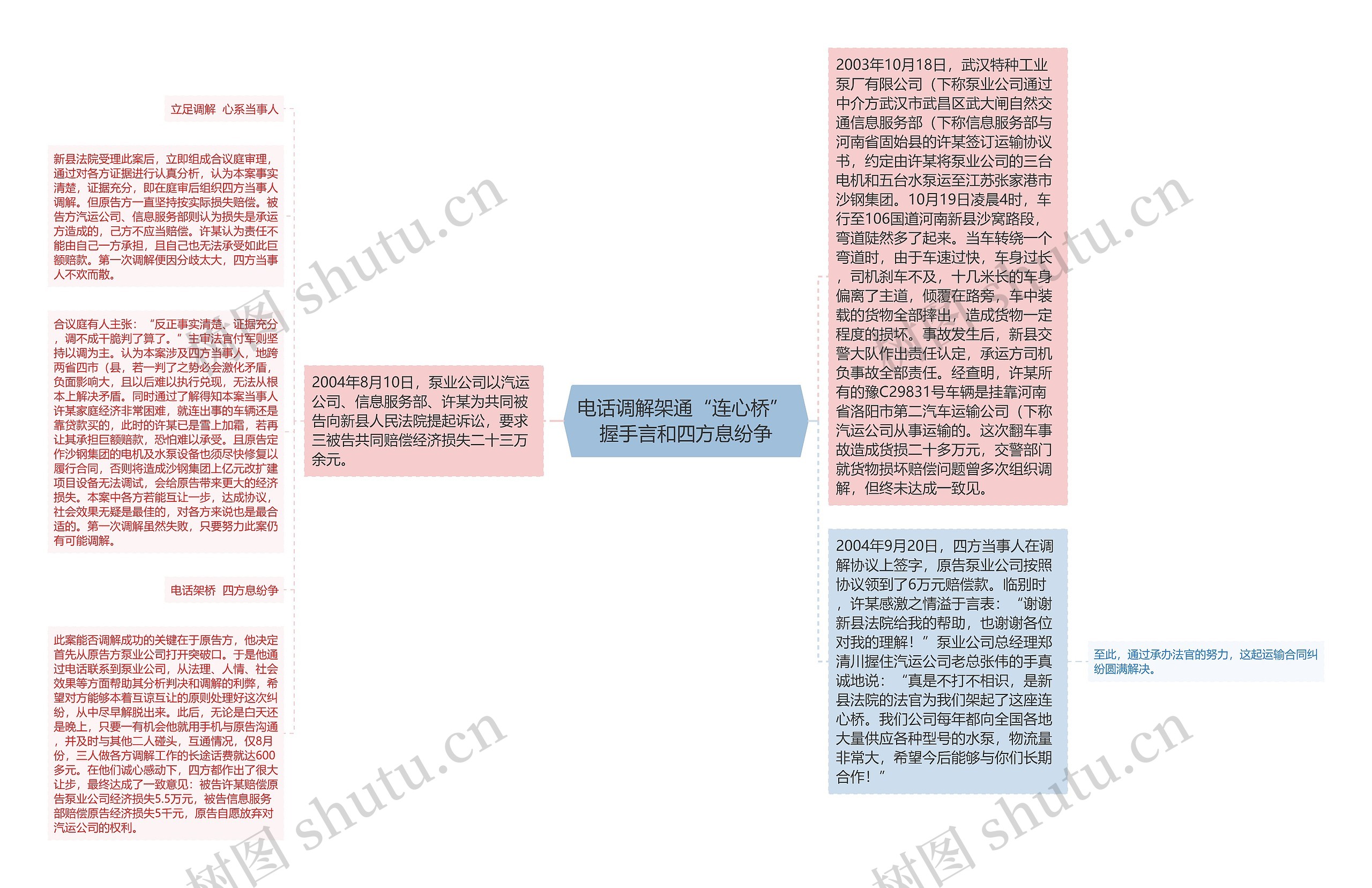 电话调解架通“连心桥” 握手言和四方息纷争