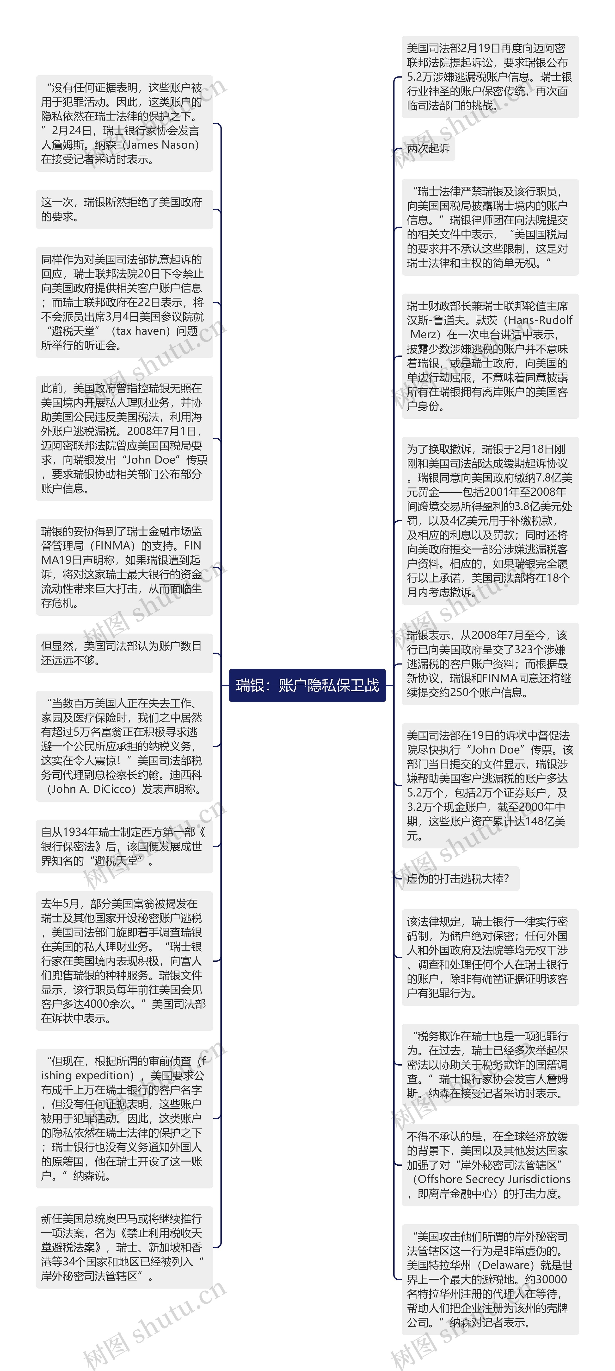 瑞银：账户隐私保卫战