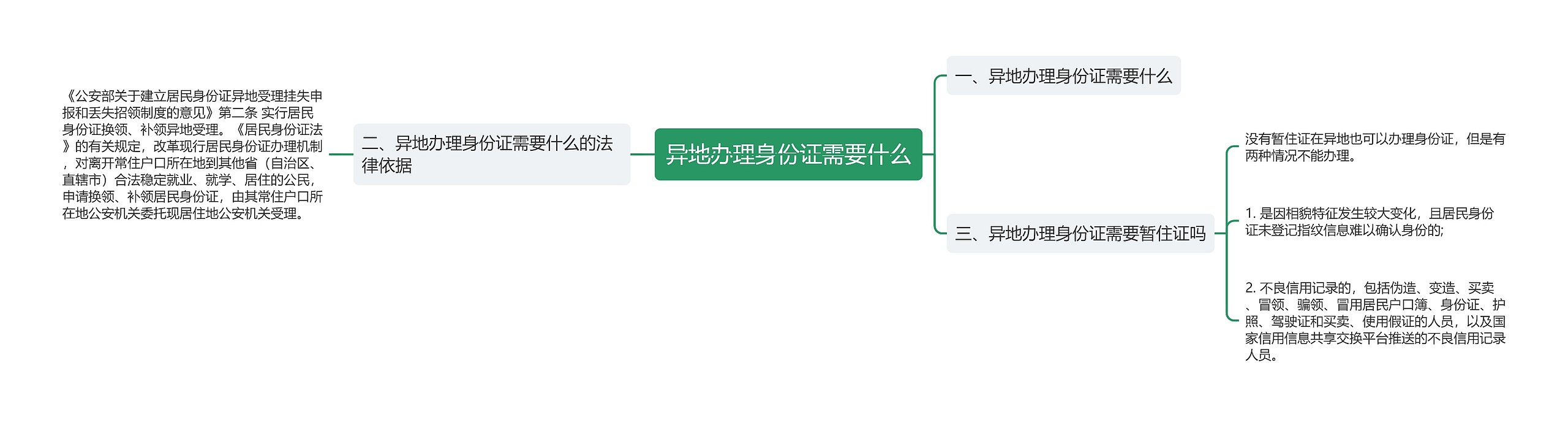 异地办理身份证需要什么