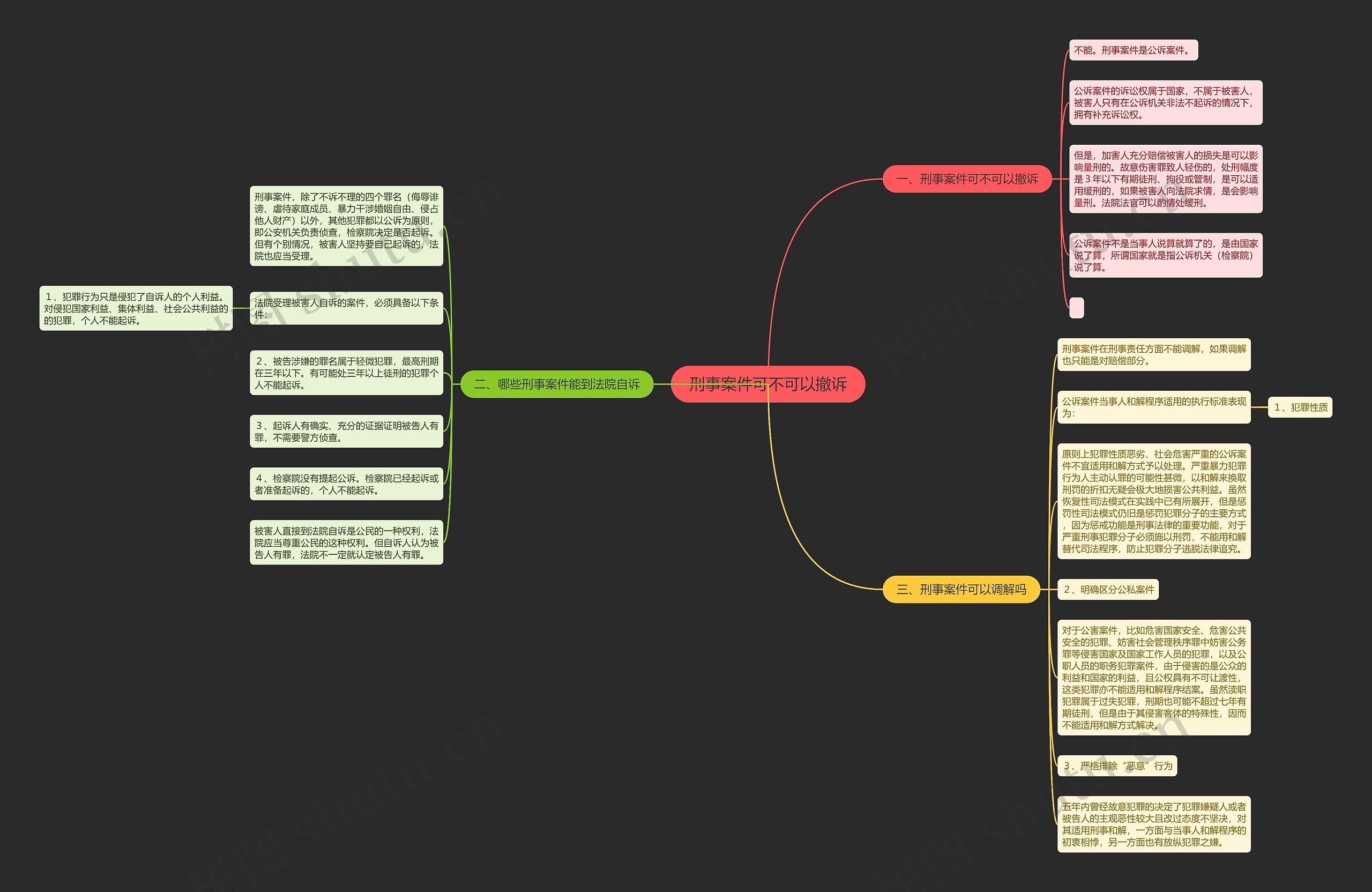 刑事案件可不可以撤诉思维导图