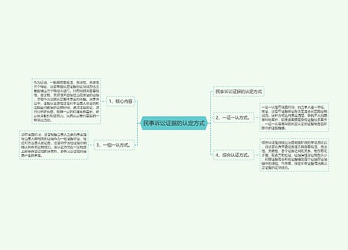 民事诉讼证据的认定方式