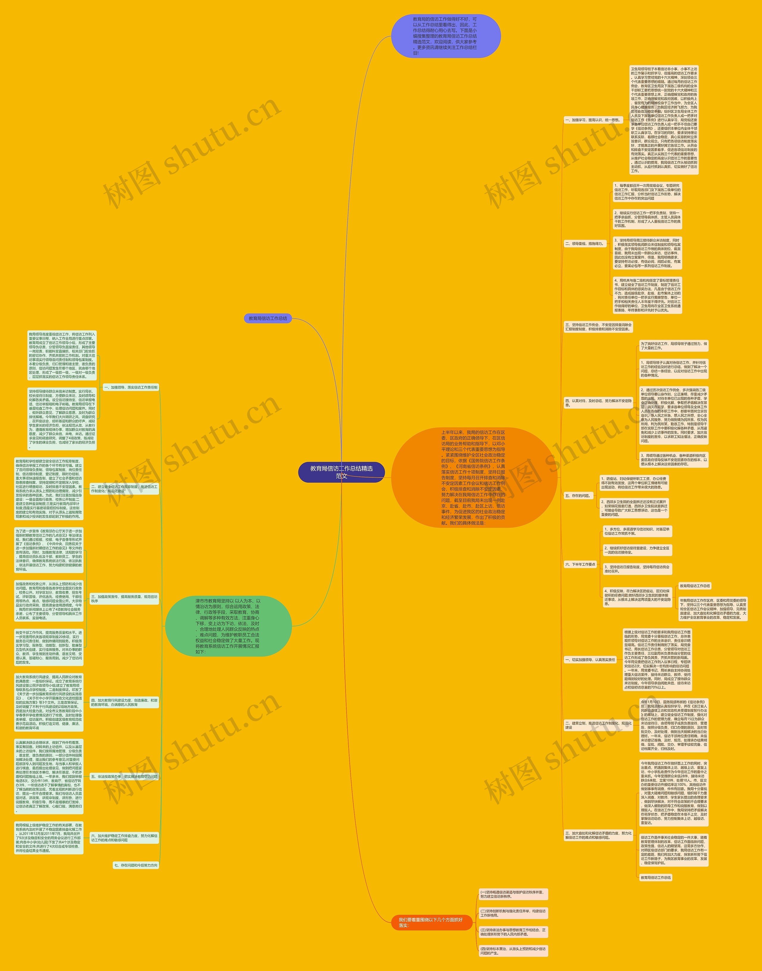 教育局信访工作总结精选范文思维导图