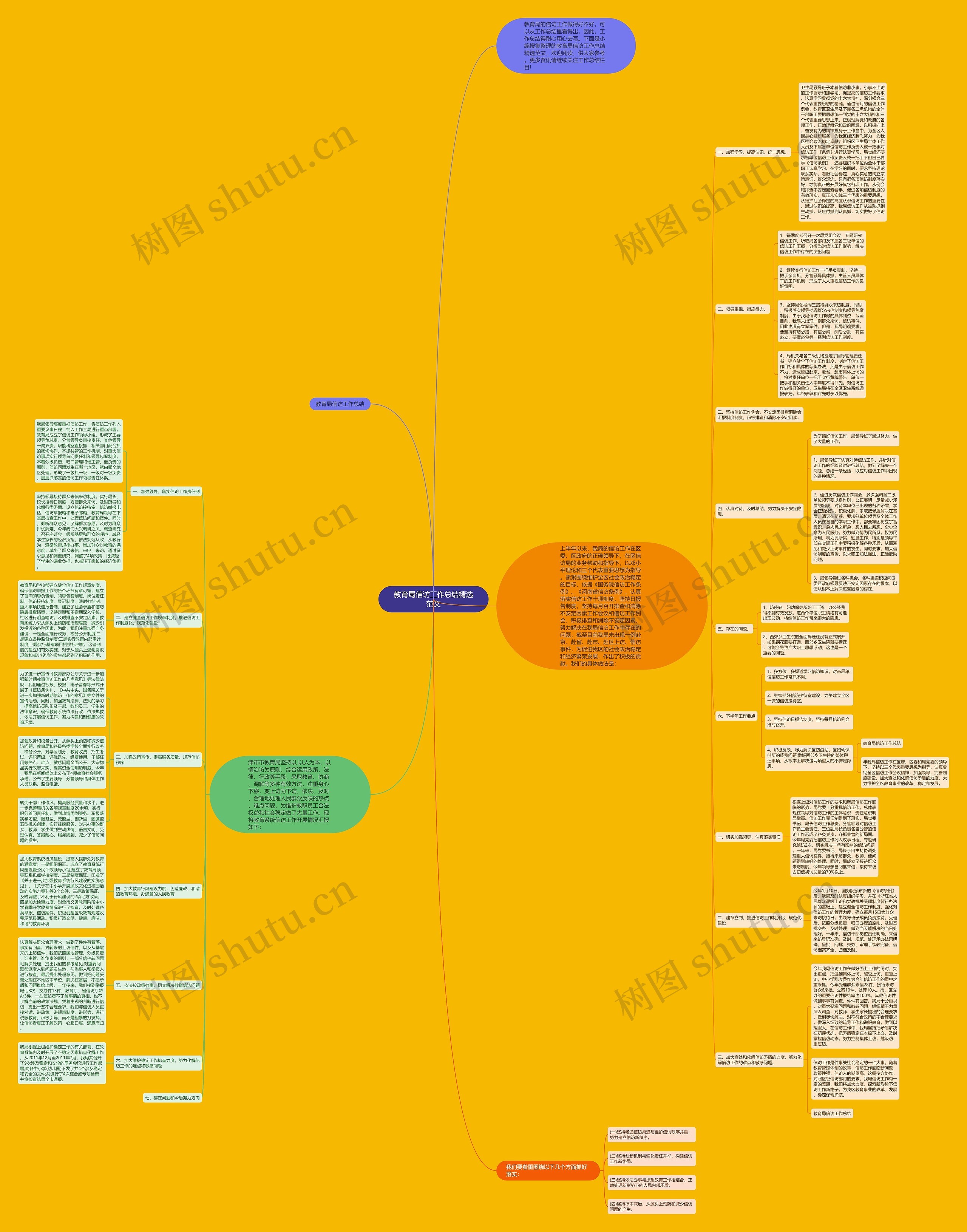 教育局信访工作总结精选范文 教育局信访工作总结精选范文