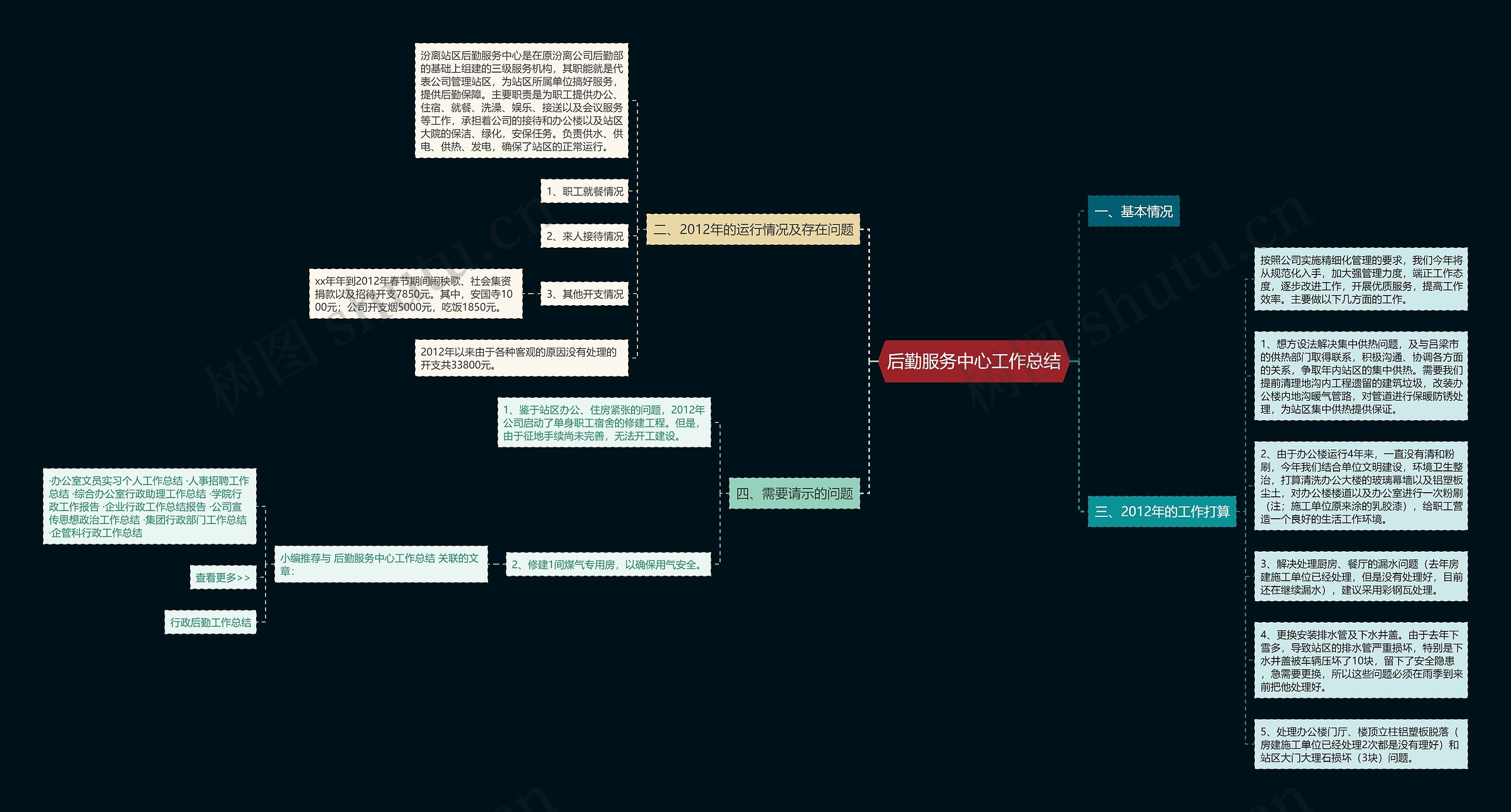 后勤服务中心工作总结思维导图