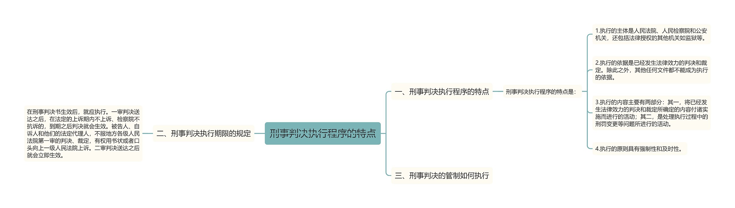 刑事判决执行程序的特点