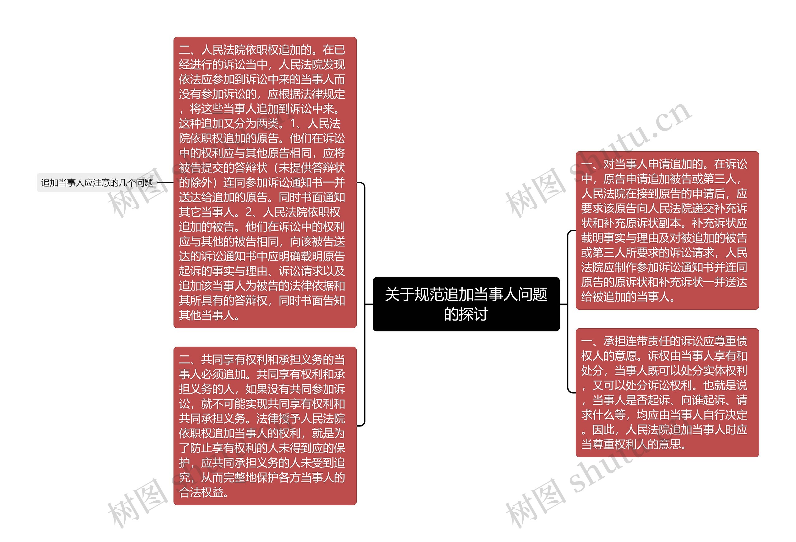 关于规范追加当事人问题的探讨思维导图