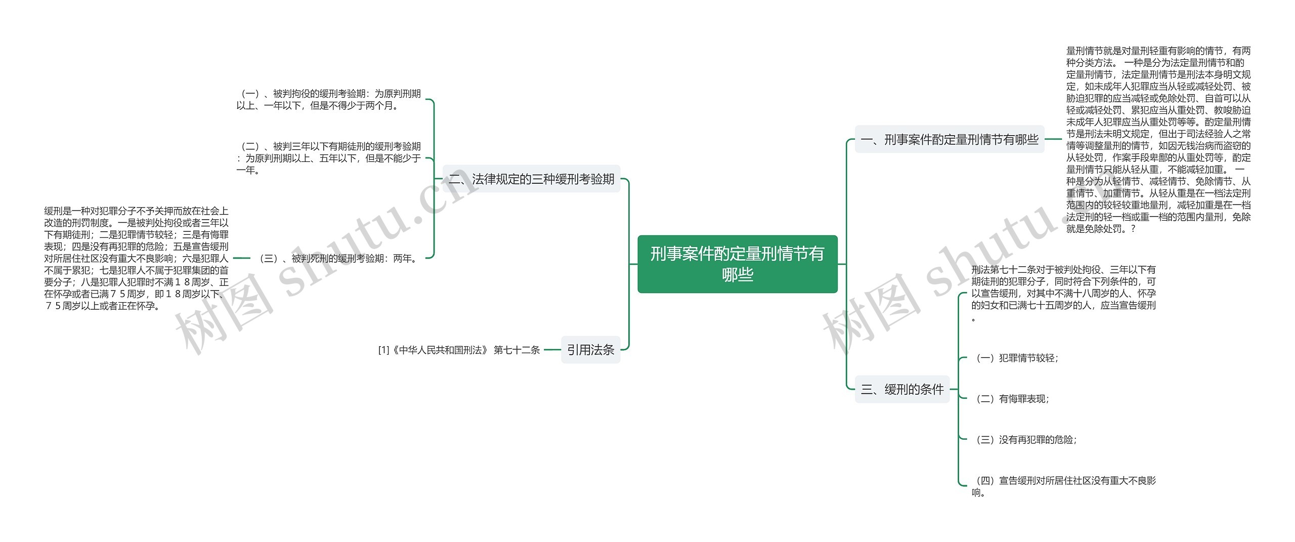 刑事案件酌定量刑情节有哪些