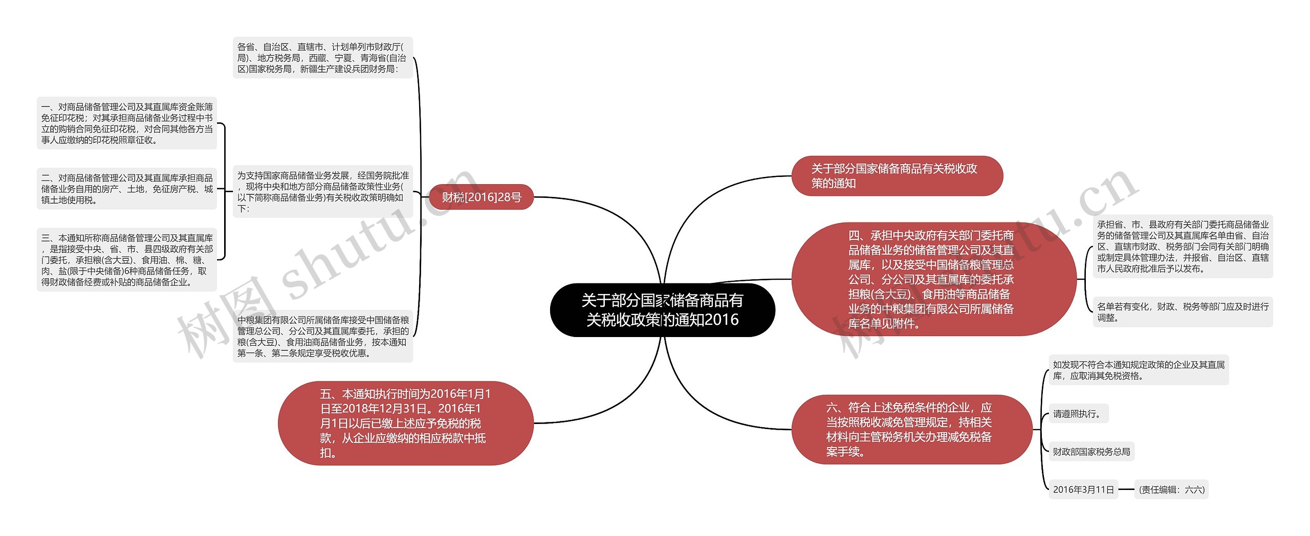 关于部分国家储备商品有关税收政策的通知2016