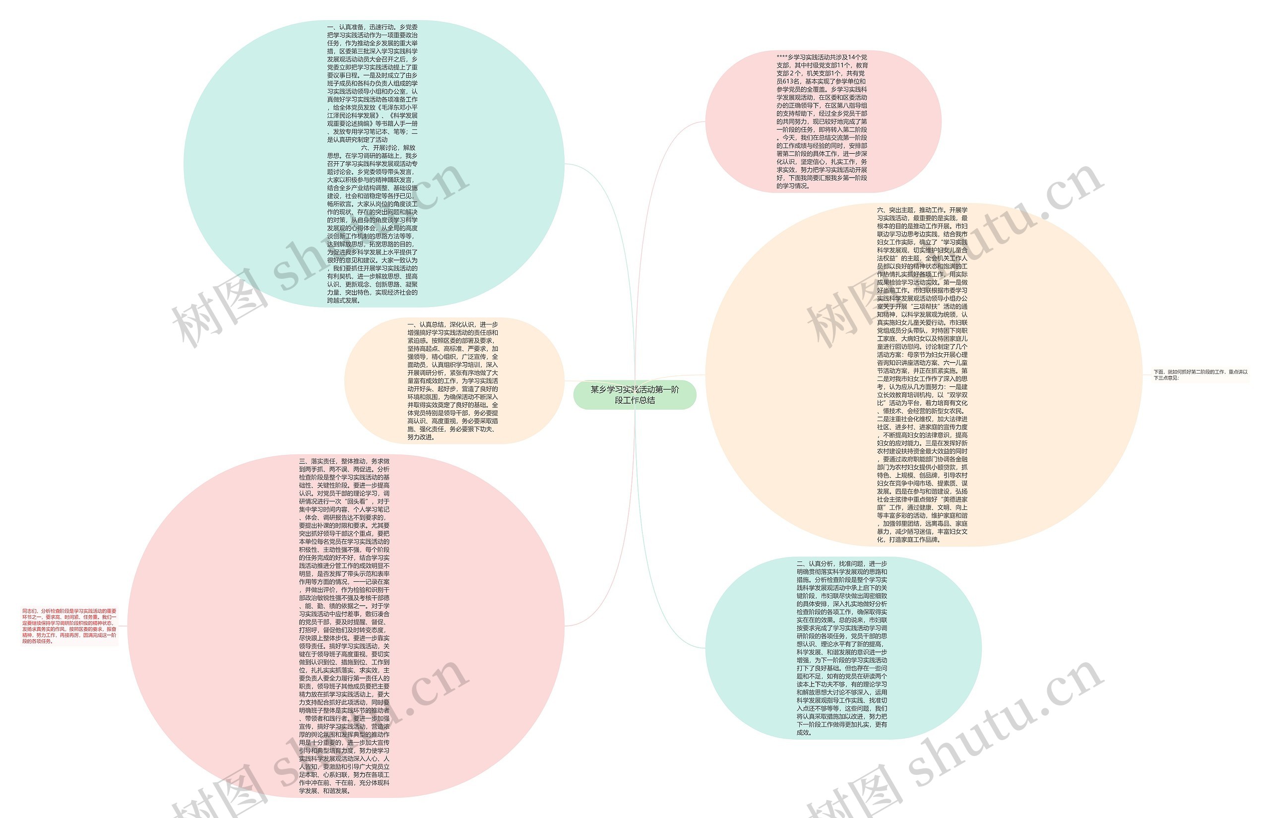 某乡学习实践活动第一阶段工作总结思维导图