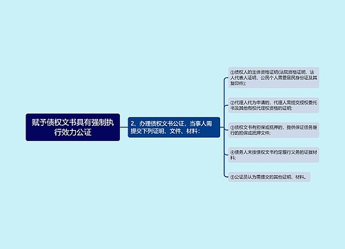 赋予债权文书具有强制执行效力公证