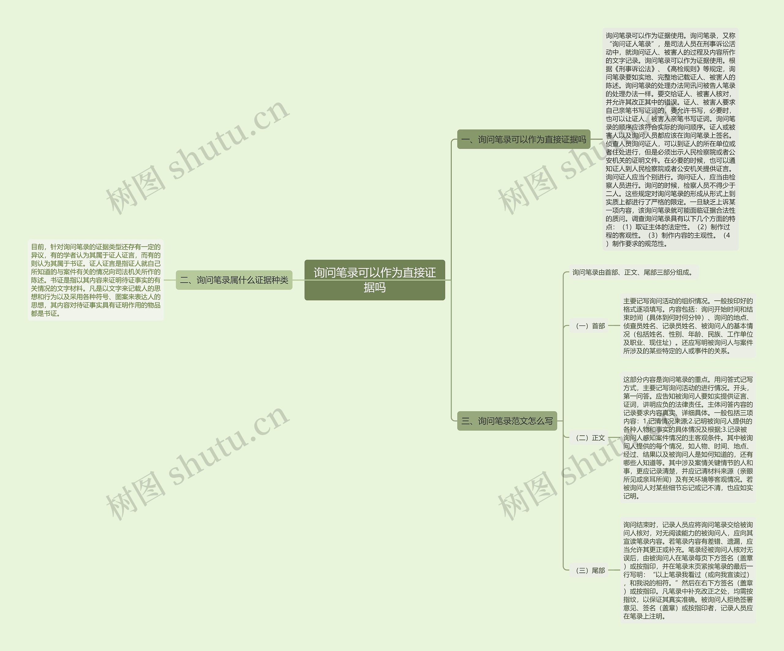 询问笔录可以作为直接证据吗思维导图