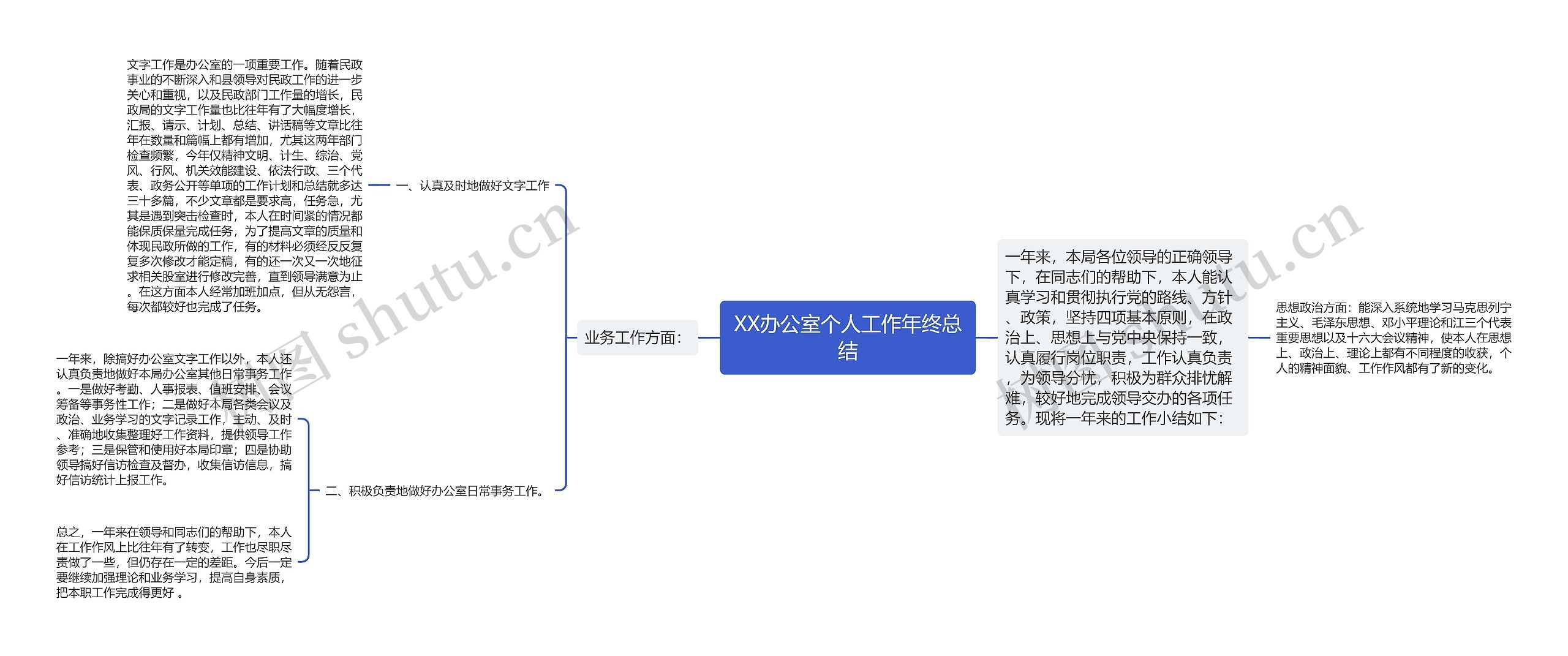 XX办公室个人工作年终总结