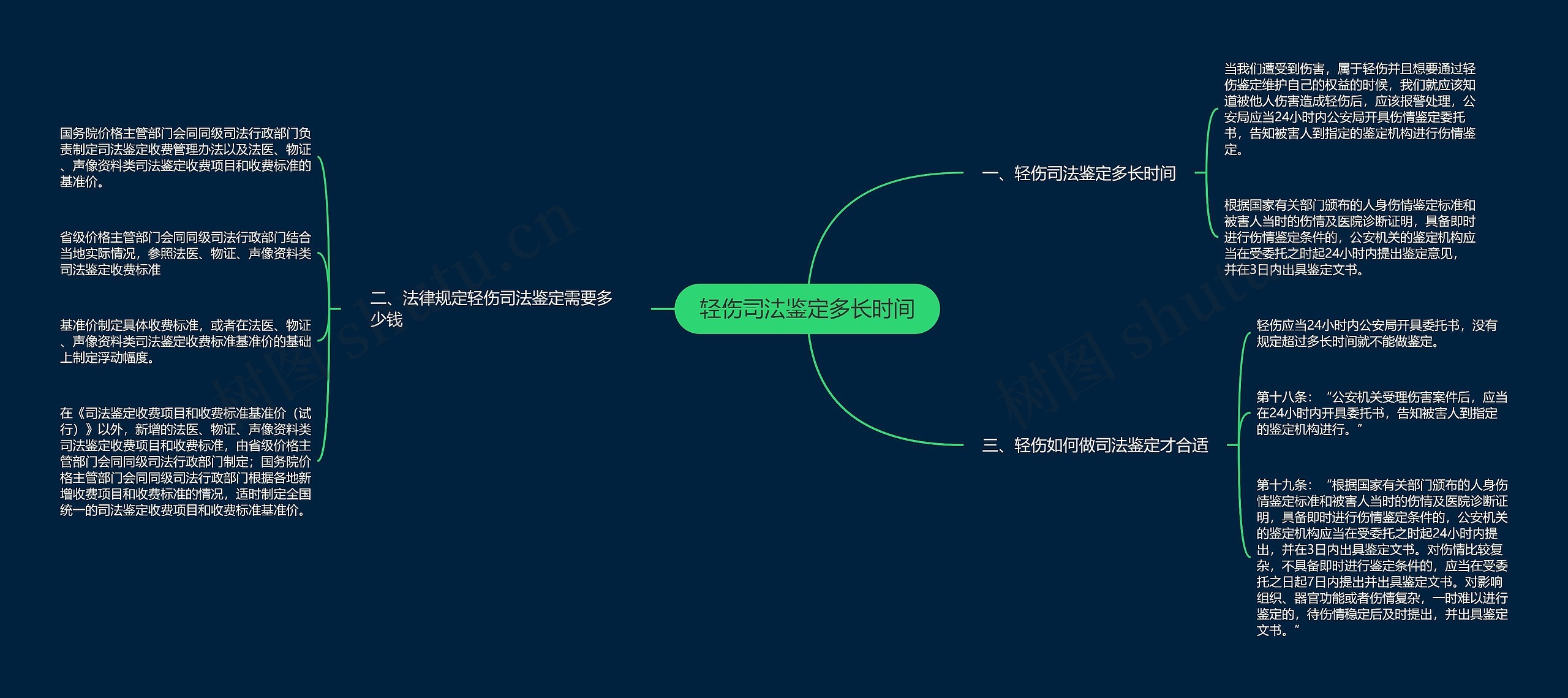 轻伤司法鉴定多长时间