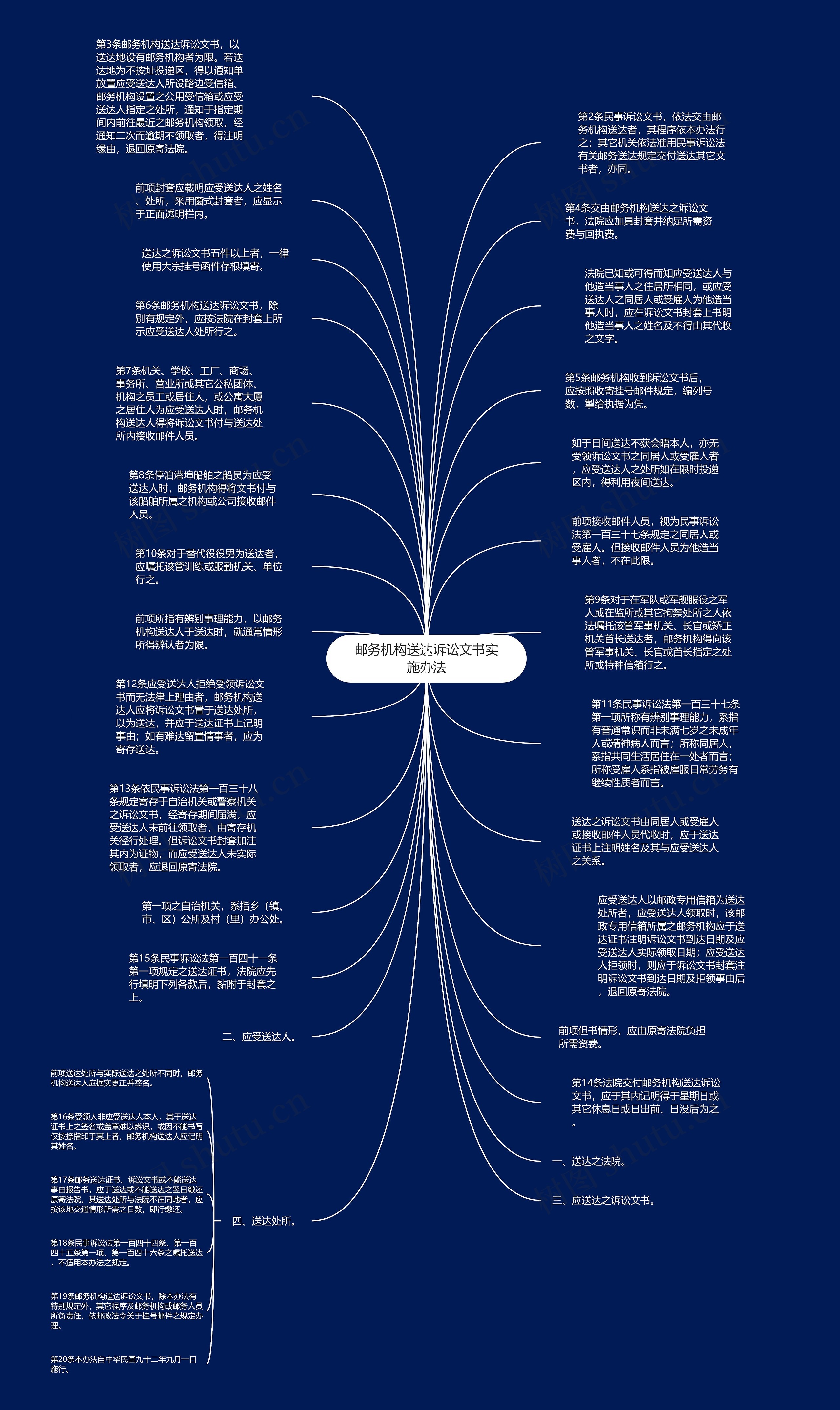 邮务机构送达诉讼文书实施办法