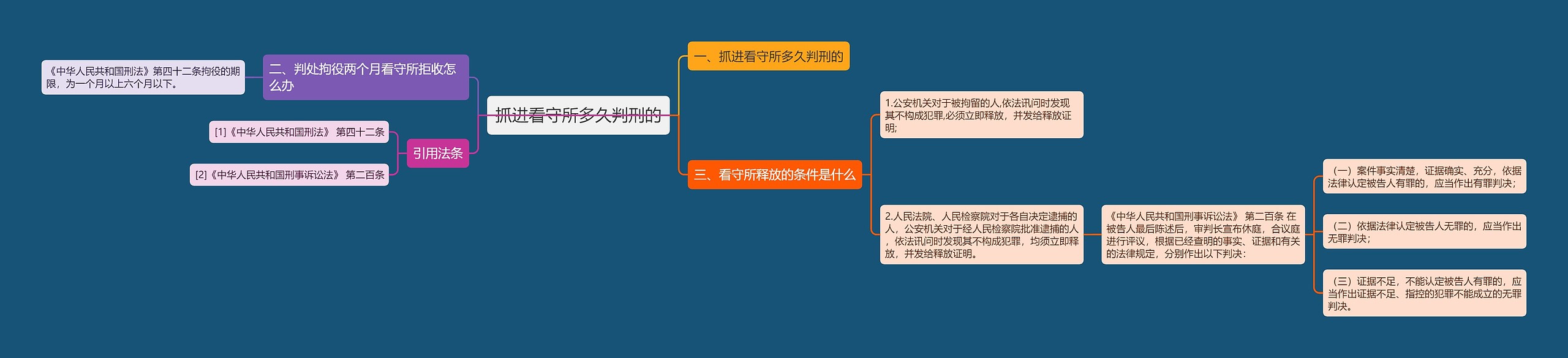 抓进看守所多久判刑的 抓进看守所多久判刑的