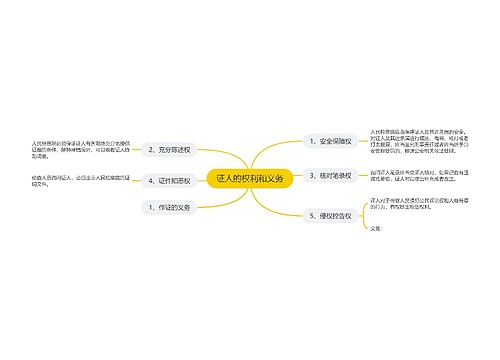 证人的权利和义务