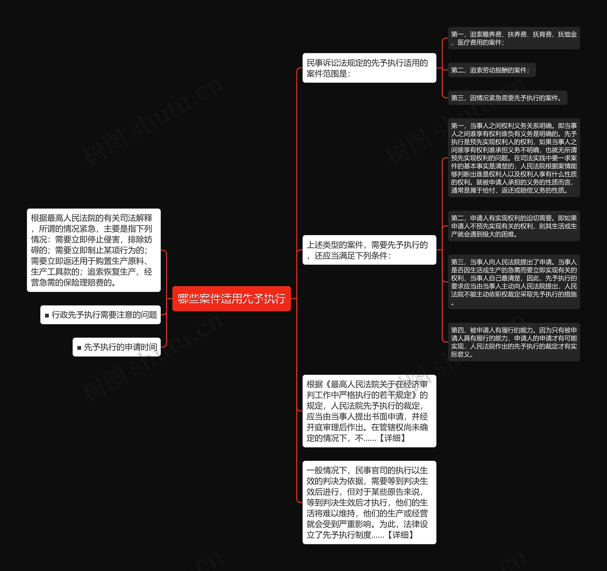 哪些案件适用先予执行思维导图