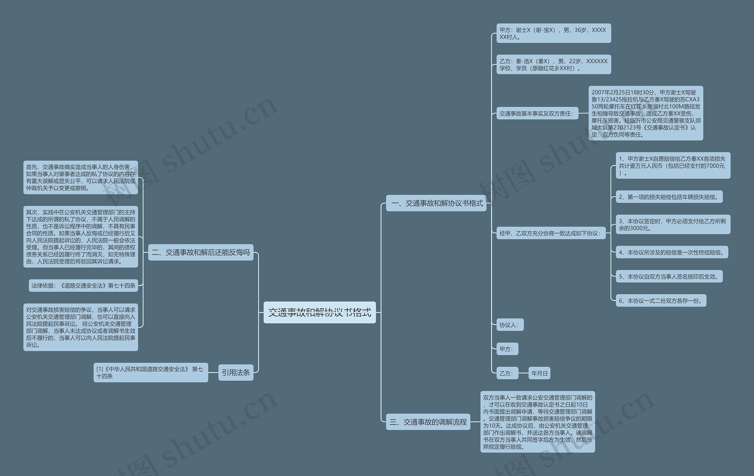 交通事故和解协议书格式 交通事故和解协议书格式