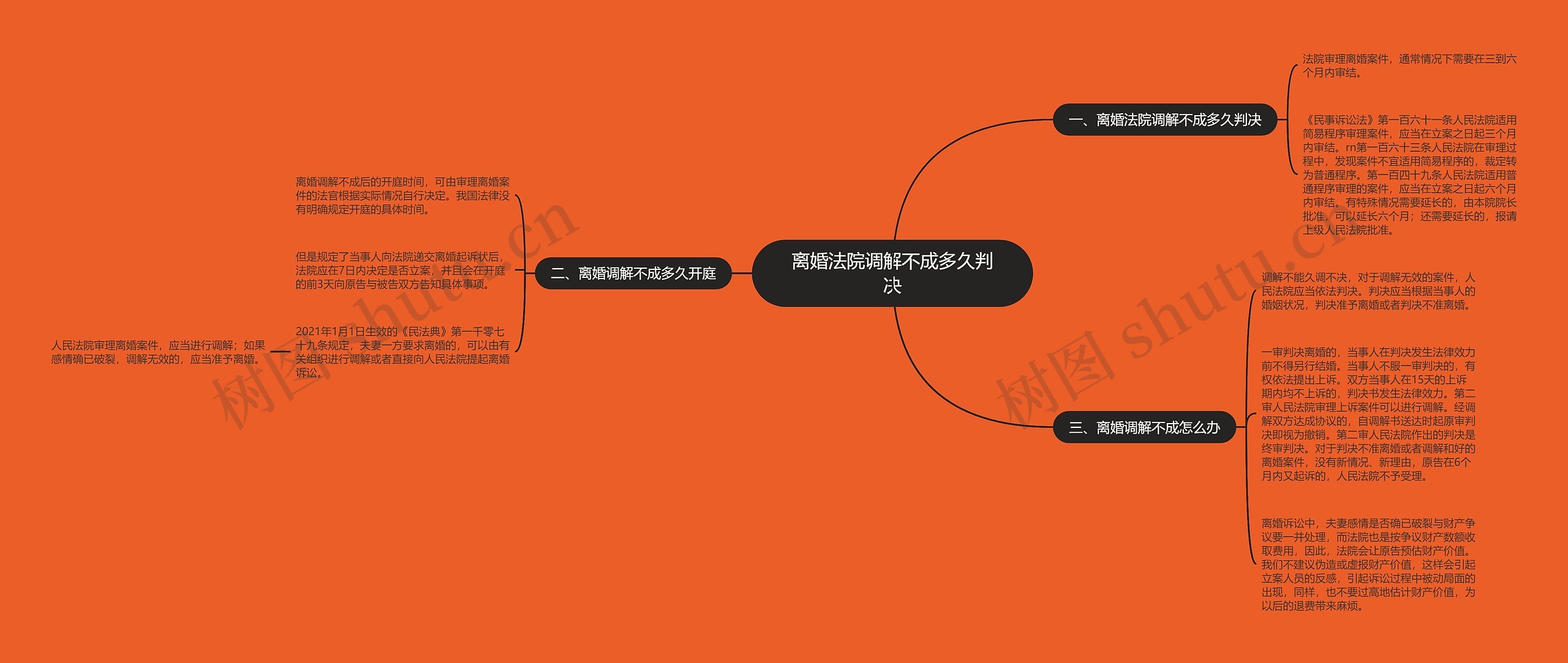 离婚法院调解不成多久判决 离婚法院调解不成多久判决