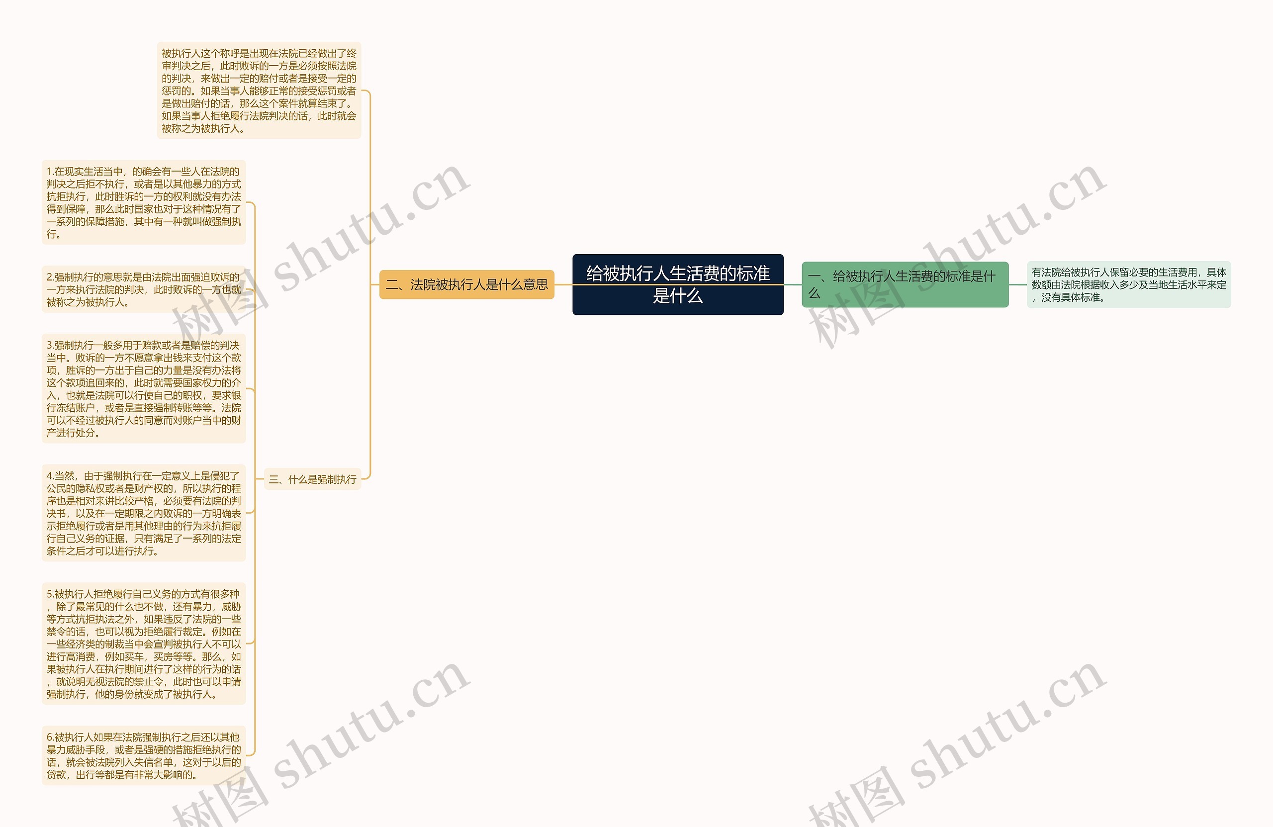 给被执行人生活费的标准是什么