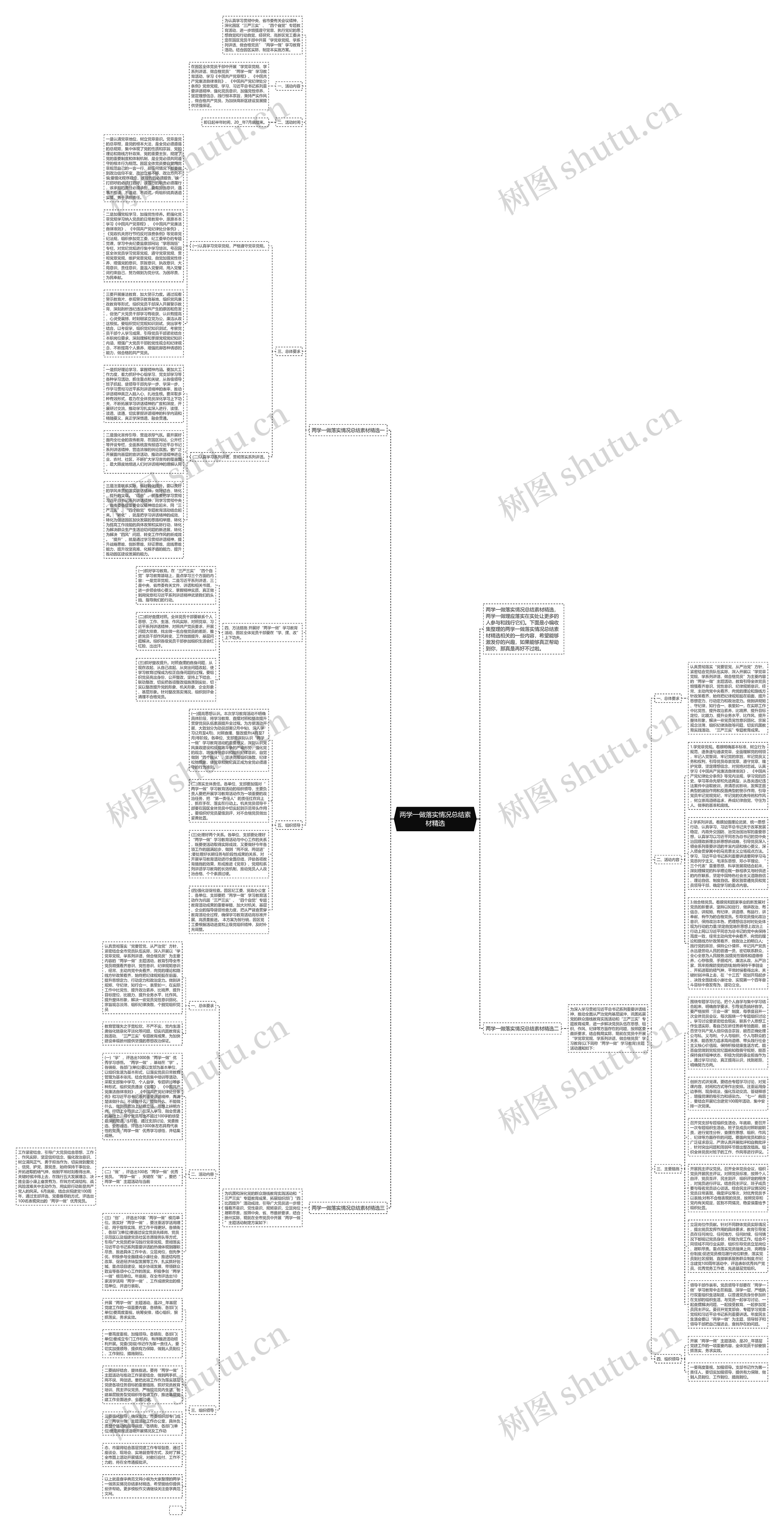 两学一做落实情况总结素材精选