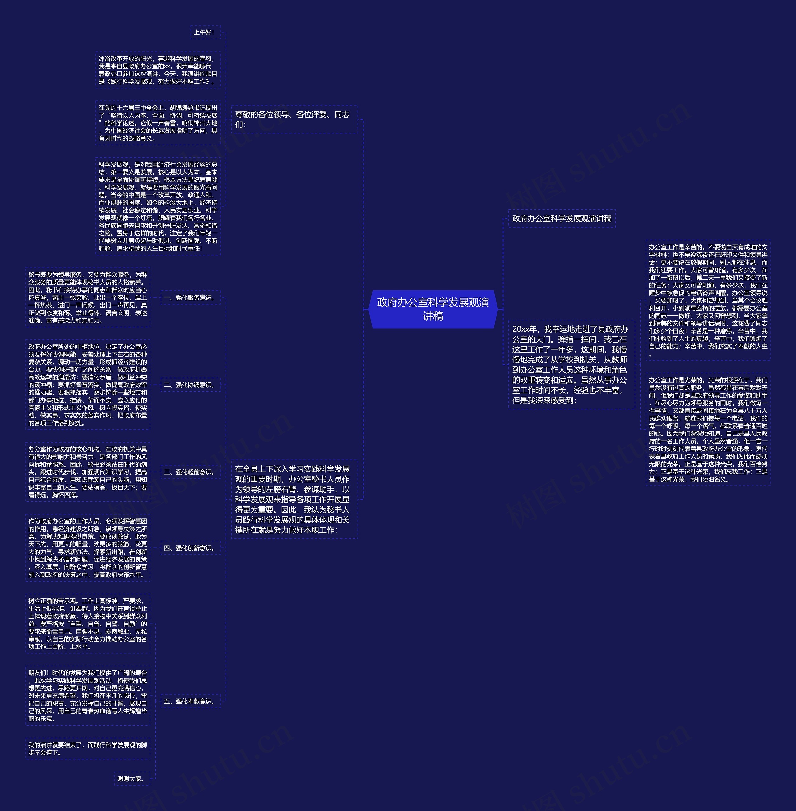 政府办公室科学发展观演讲稿思维导图