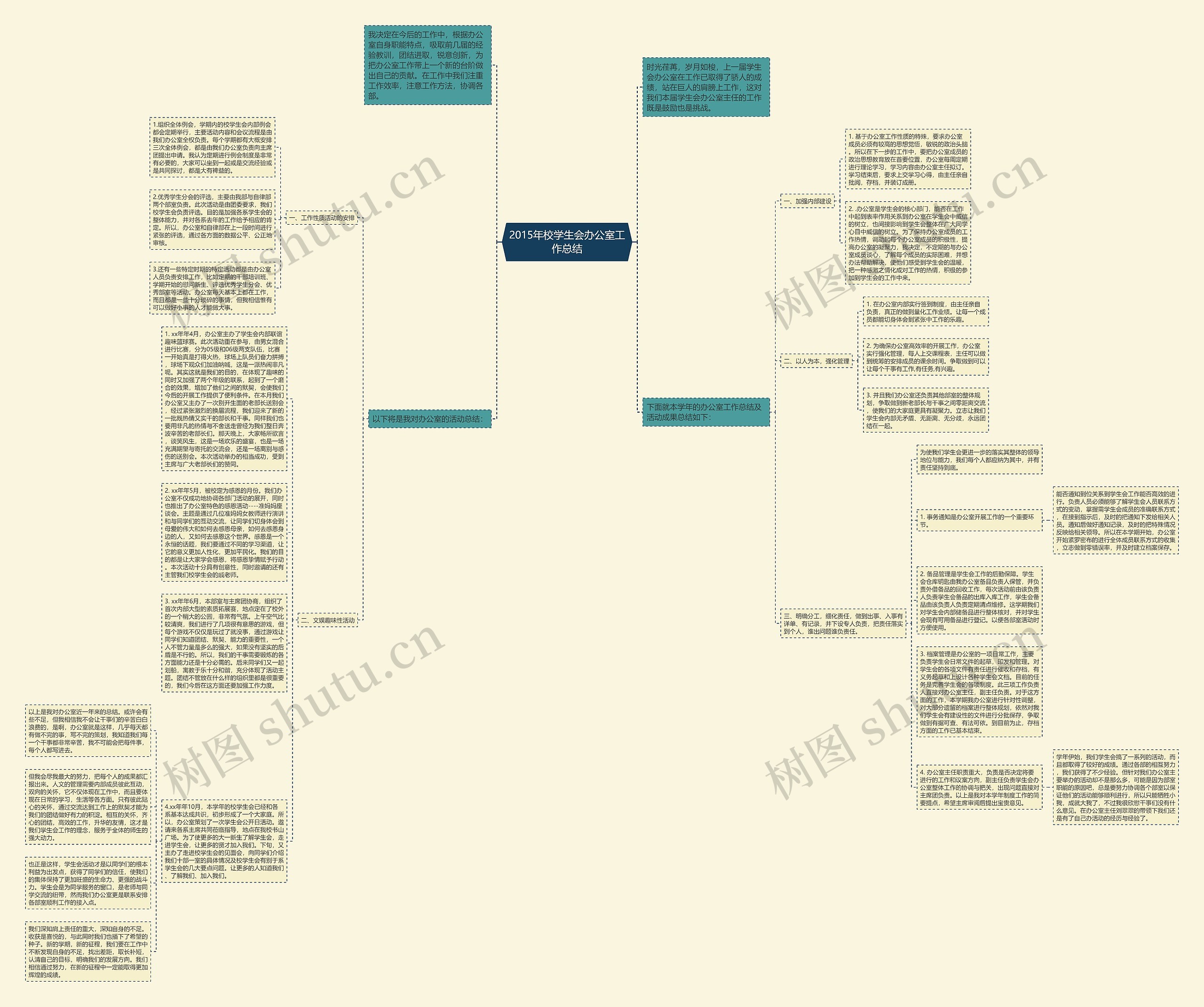 2015年校学生会办公室工作总结思维导图