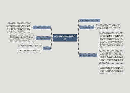 民间调解与法院调解的区别